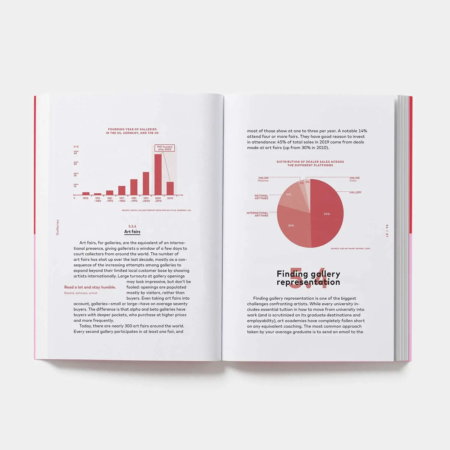 Bild: 9781838662424 | How To Become A Successful Artist | Magnus Resch | Taschenbuch | 2021