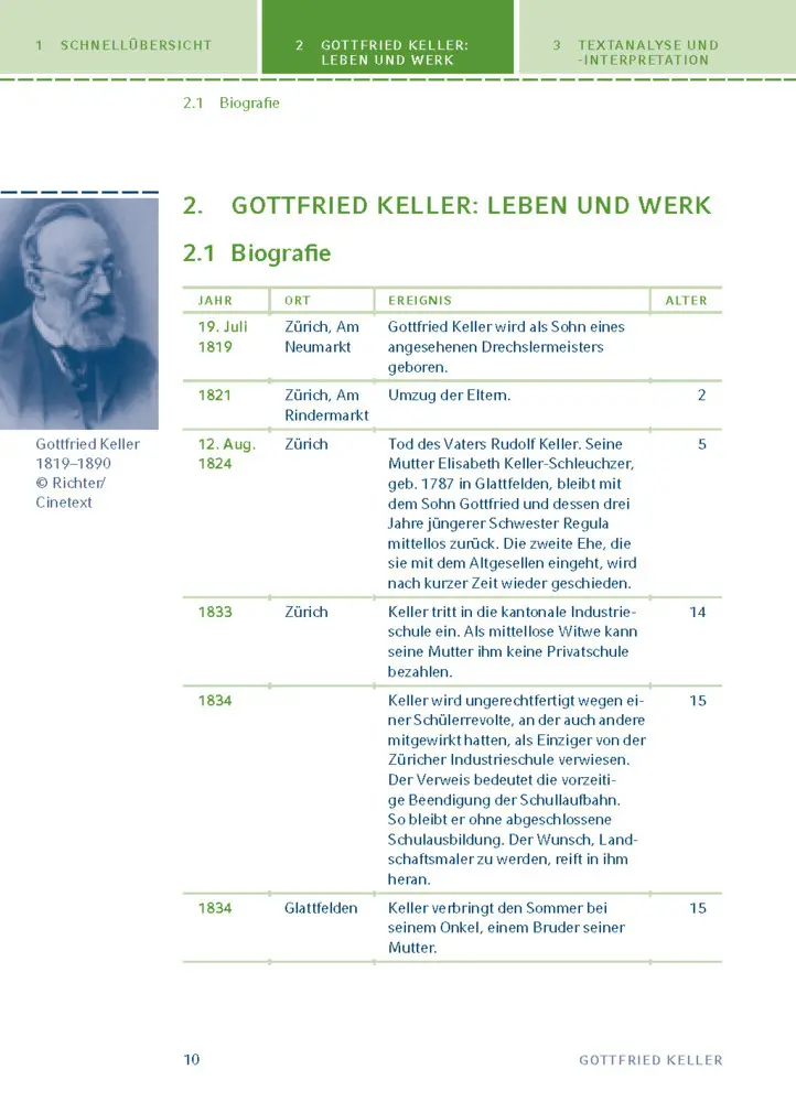 Bild: 9783129303924 | Romeo und Julia auf dem Dorfe von Gottfried Keller | Gottfried Keller