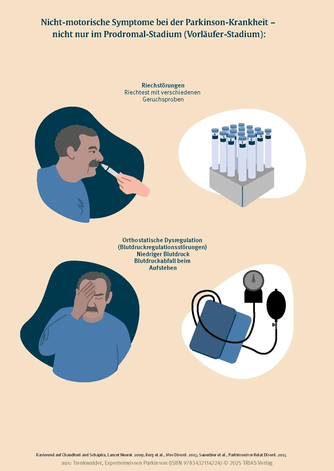 Bild: 9783432114224 | Expertenwissen: Parkinson | Claudia Trenkwalder | Taschenbuch | 208 S.