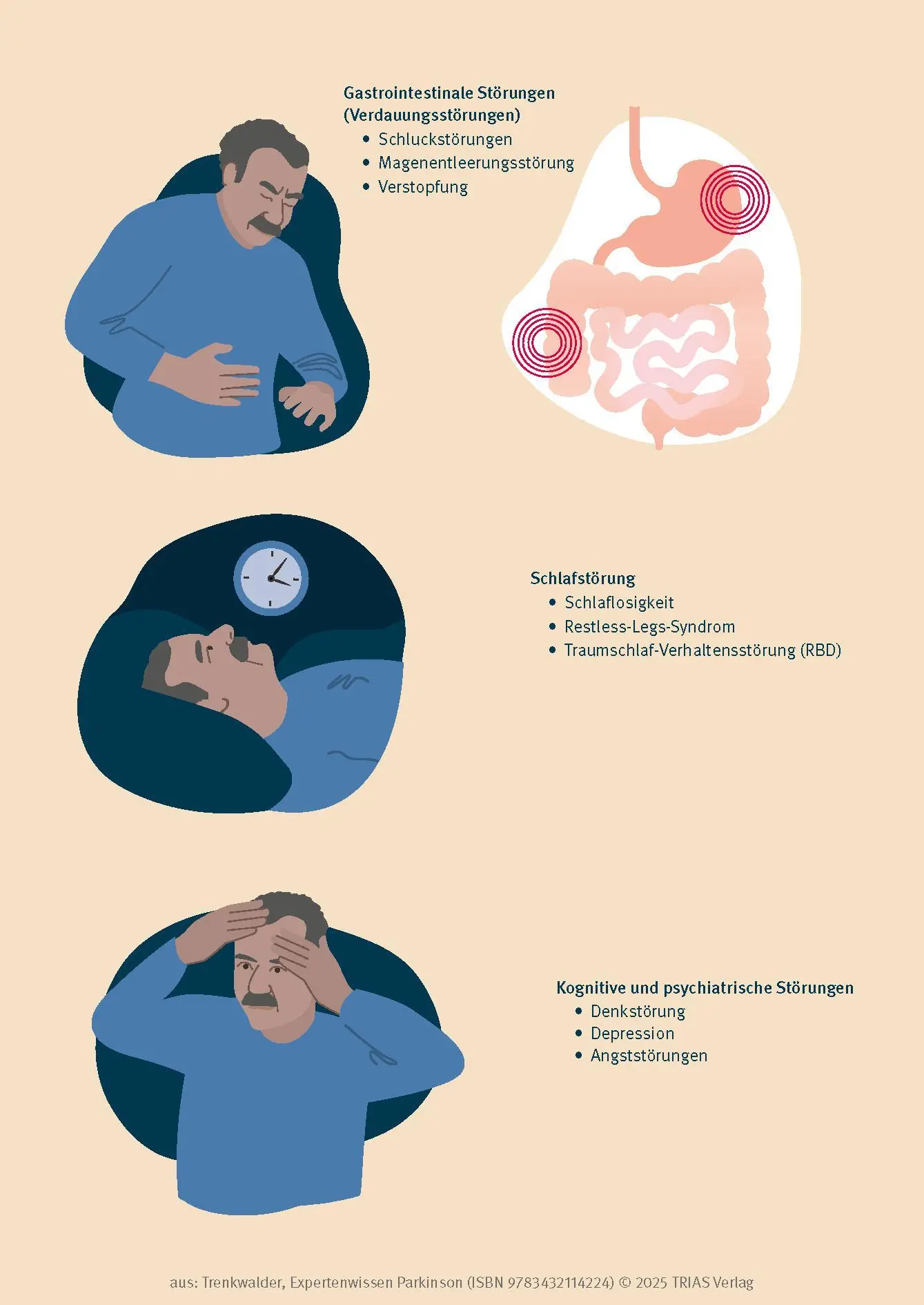 Bild: 9783432114224 | Expertenwissen: Parkinson | Claudia Trenkwalder | Taschenbuch | 208 S.
