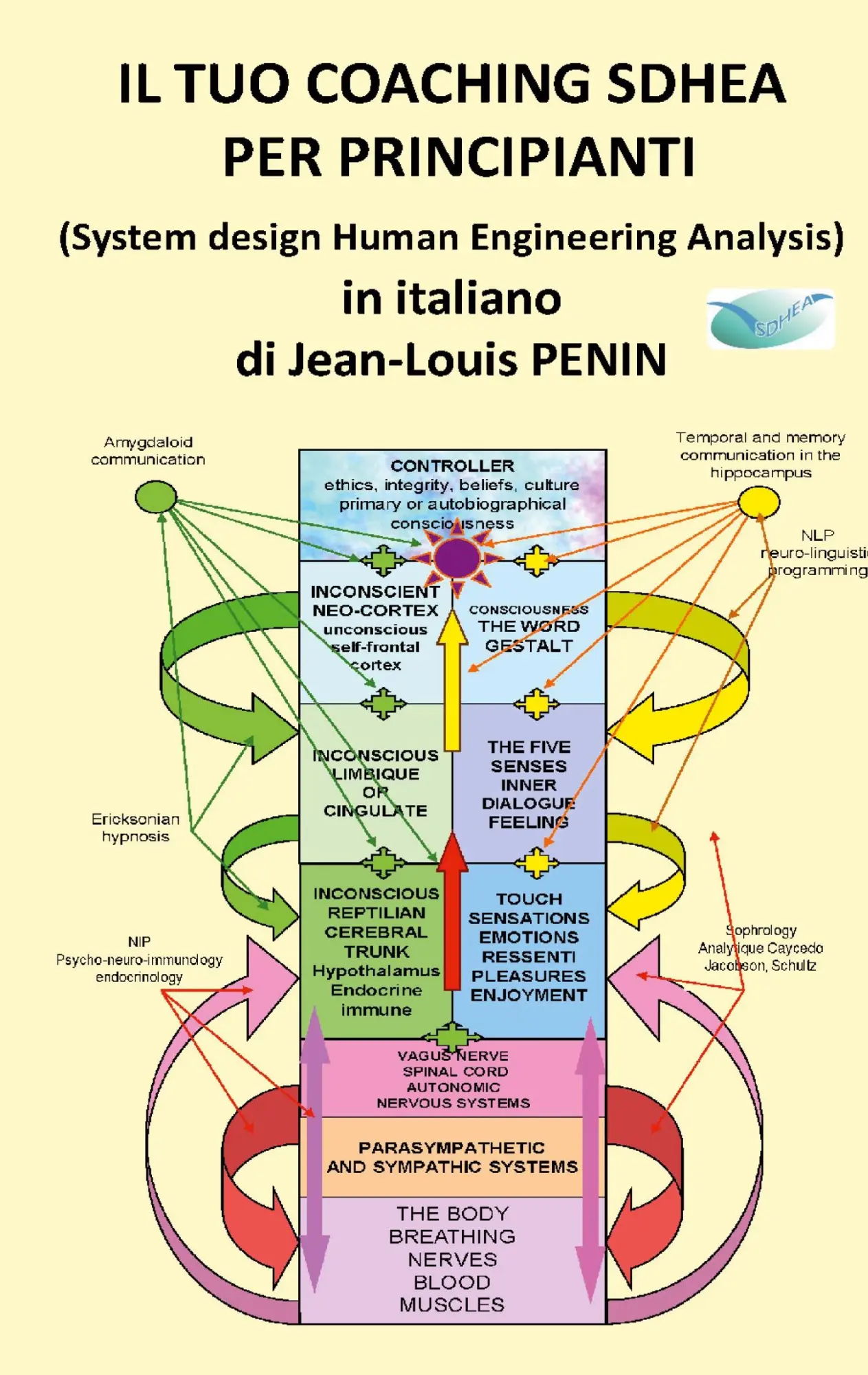 Cover: 9782322504824 | IL TUO COACHING SDHEA PER PRINCIPIANTI | Coaching SDHEA | Penin | Buch