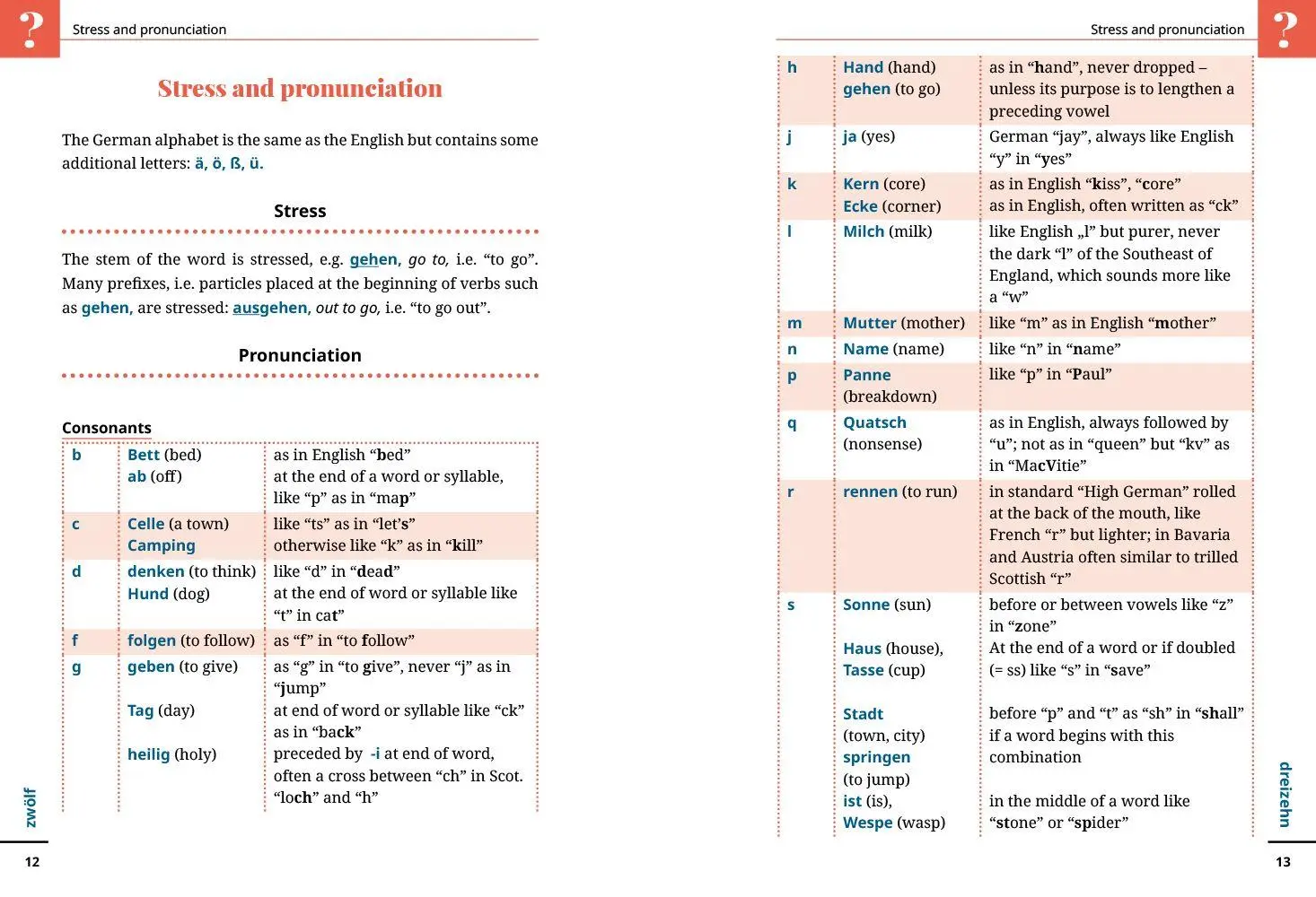 Bild: 9783831766024 | Reise Know-How Language Guide Book German - word by word | Taschenbuch