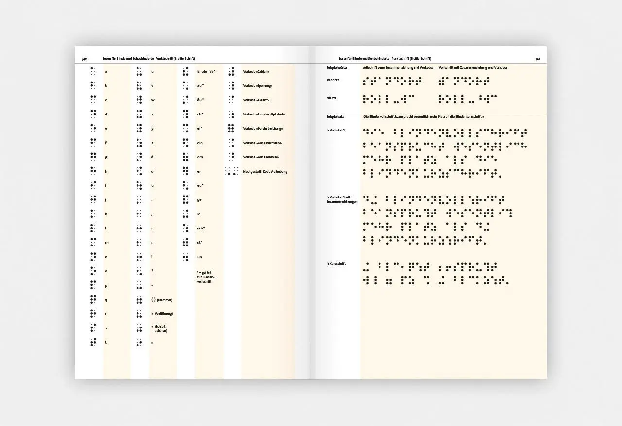 Bild: 9783874396424 | Detailtypografie | Nachschlagewerk für alle Fragen zu Schrift und Satz