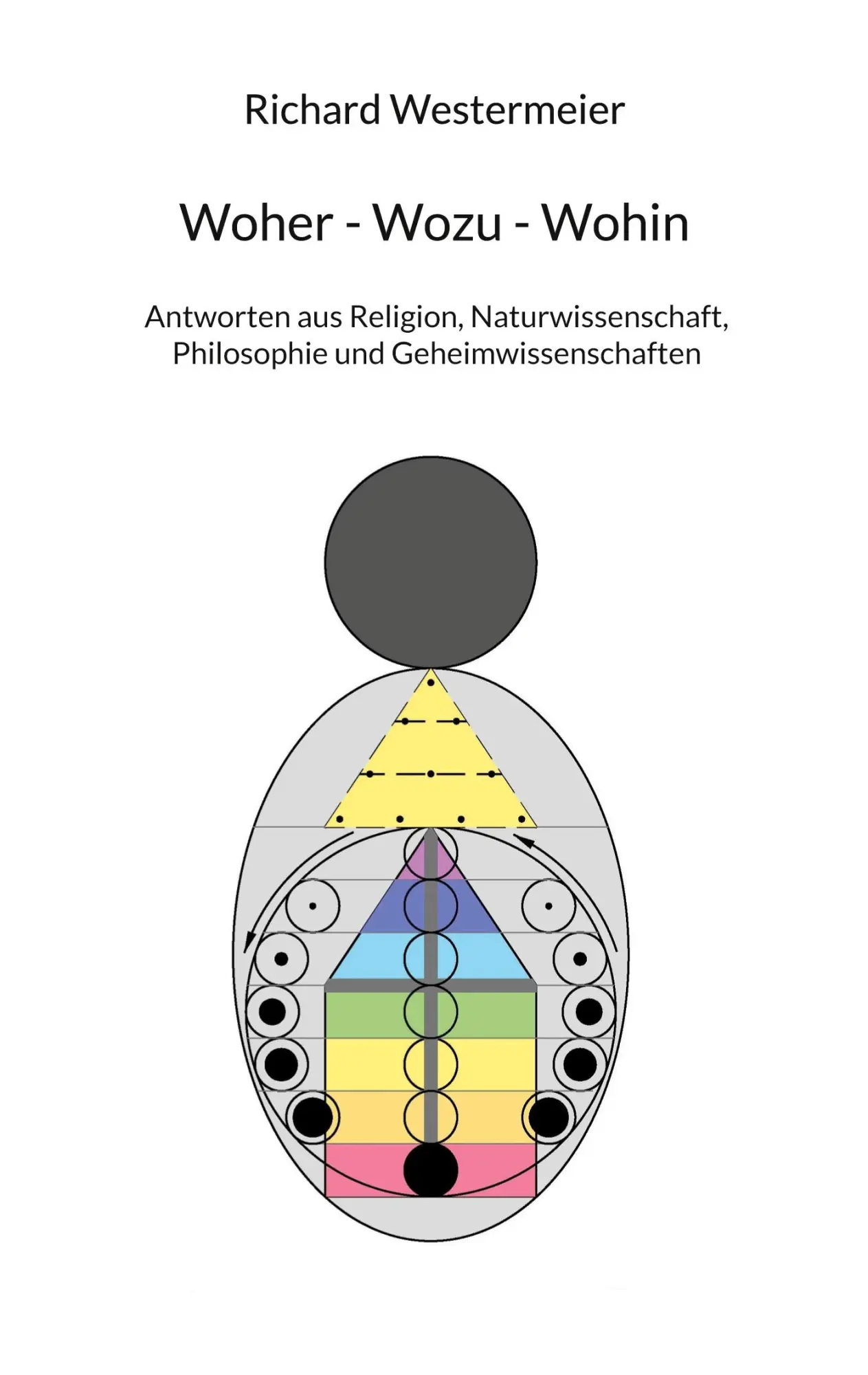 Cover: 9783743167124 | Woher - Wozu - Wohin | Richard Westermeier | Taschenbuch | 156 S.