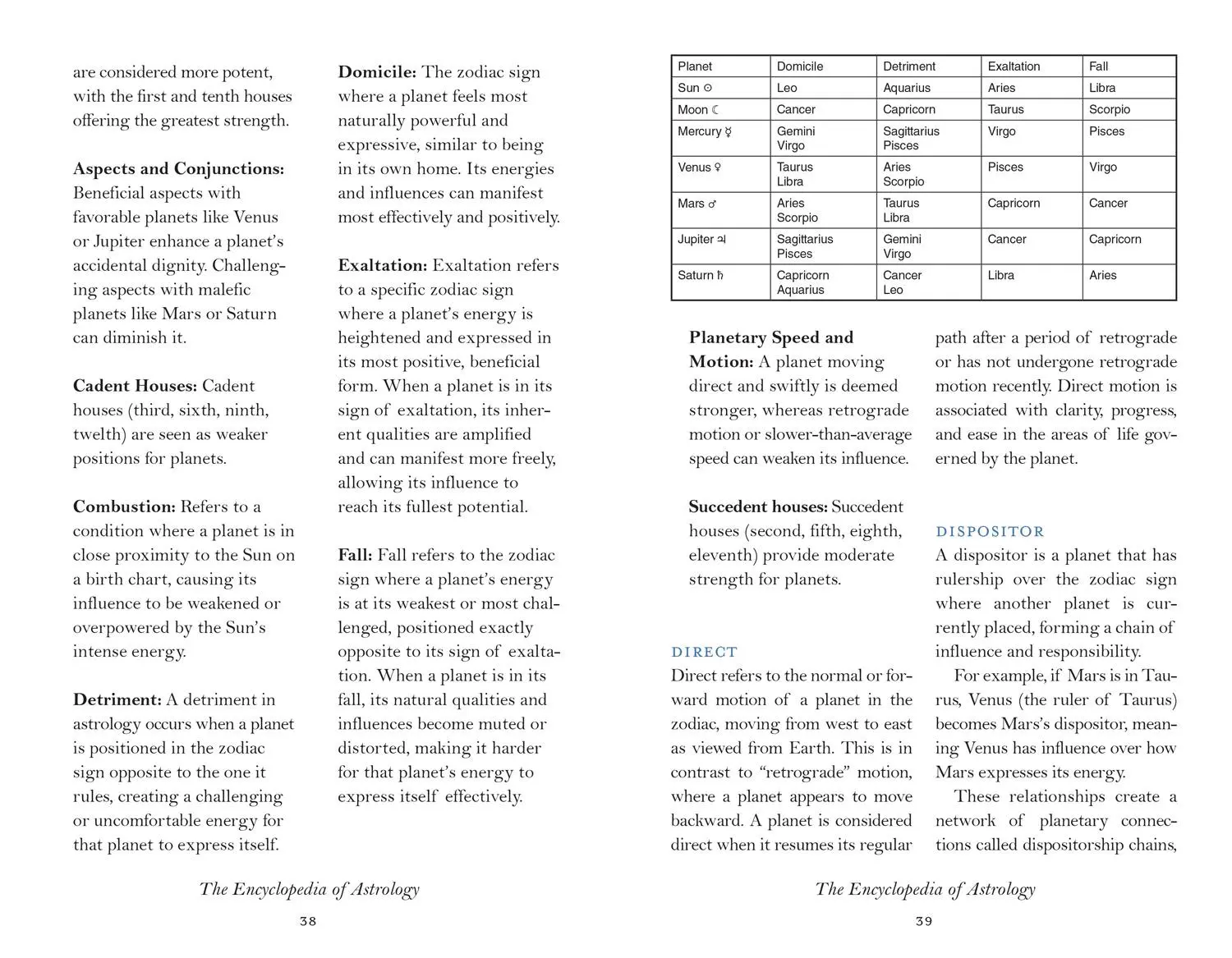 Bild: 9780008757724 | The Encyclopedia of Astrology | Sarah Christensen Fu | Taschenbuch