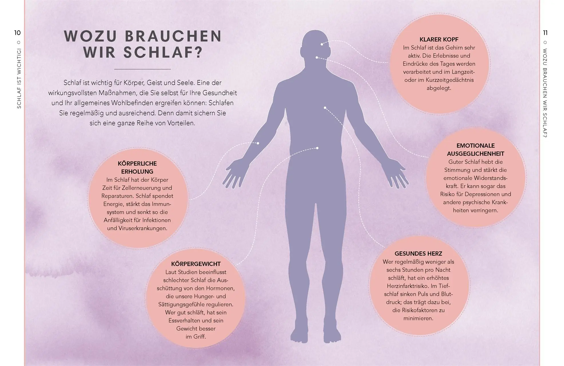 Bild: 9783831040025 | Self-Care Collection. Schlafen | Petra Hawker | Buch | 144 S. | 2020