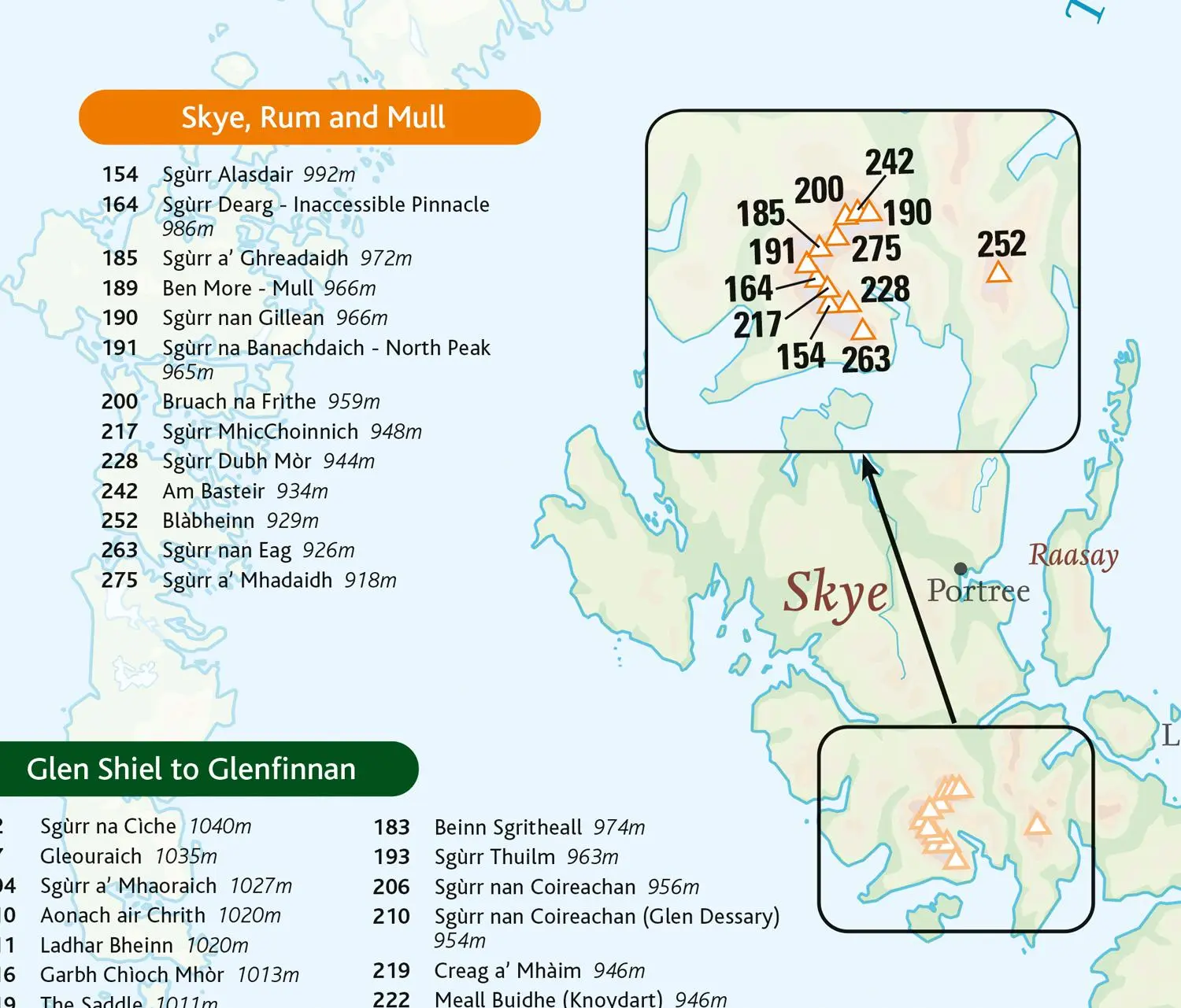 Bild: 9780008520625 | Munros and Corbetts Pocket Map | Discover Scotland's Highest Peaks