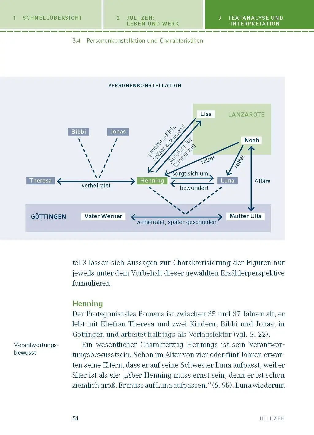 Bild: 9783804420625 | Neujahr von Juli Zeh | Juli Zeh | Taschenbuch | 144 S. | Deutsch