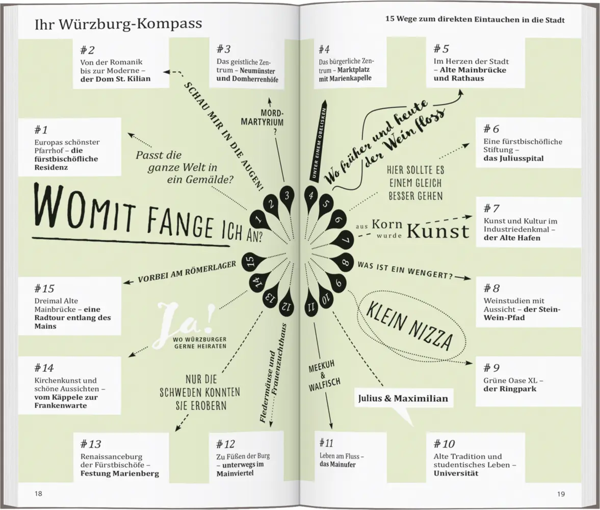 Bild: 9783616000725 | DUMONT direkt Reiseführer Würzburg | Mit großem Cityplan | Taschenbuch