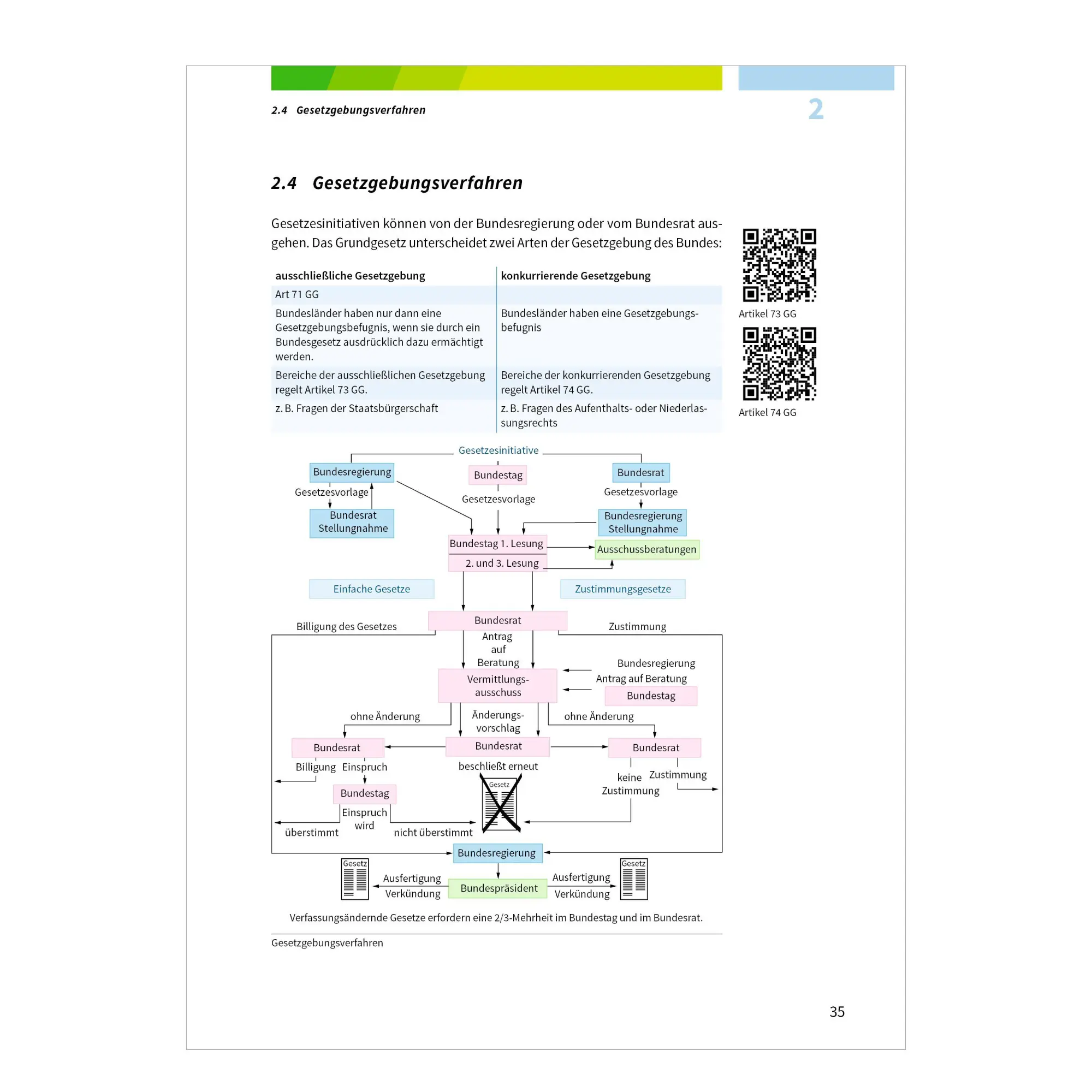 Bild: 9783070031525 | Fit fürs Abi. Oberstufenwissen Politik und Wirtschaft | Schmidt | Buch