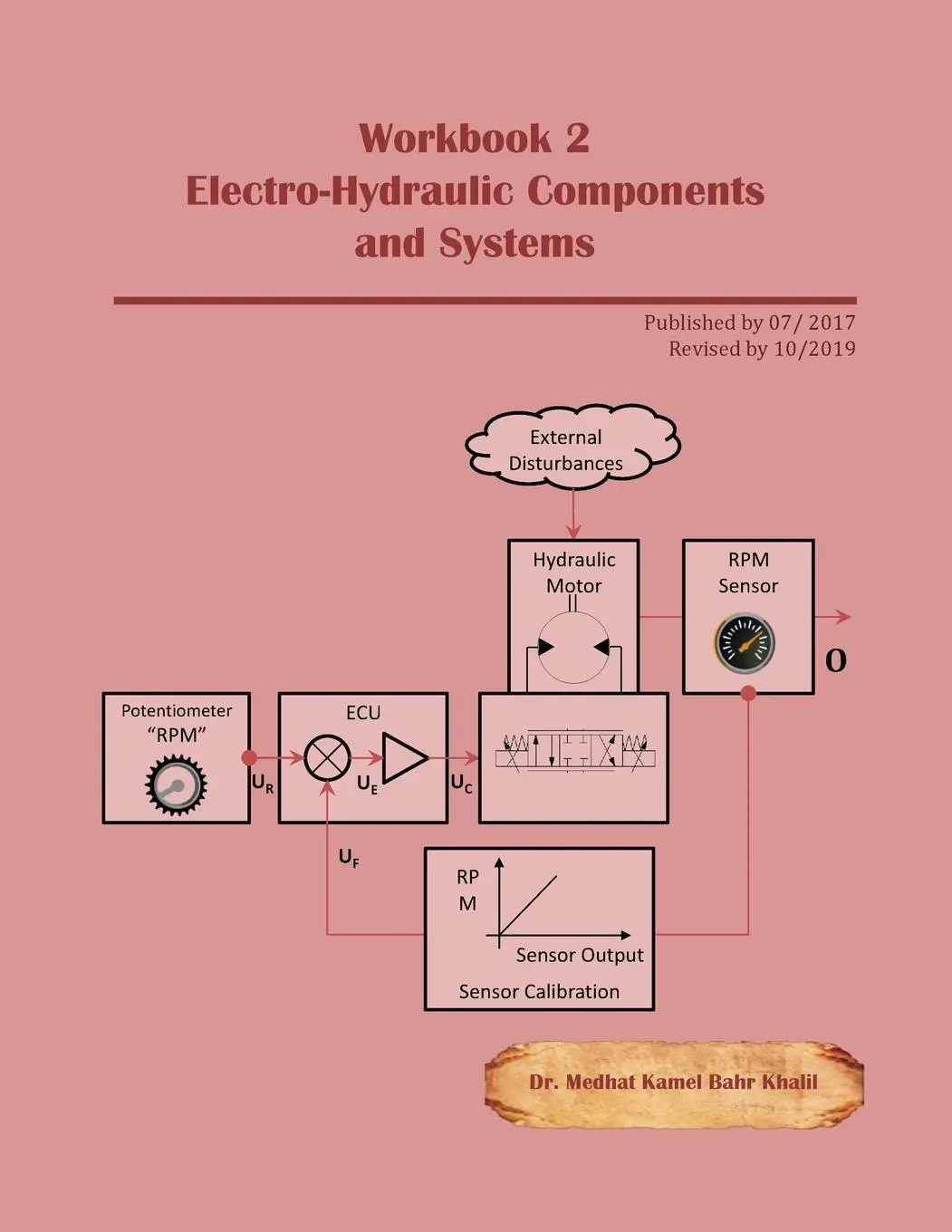 Cover: 9780997781625 | Workbook 2 | Electro-Hydraulic Components and Systems | Medhat Khalil