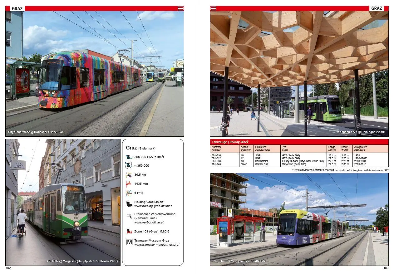 Bild: 9783936573725 | Tram Atlas Schweiz &amp; Österreich | Switzerland &amp; Austria | Schwandl