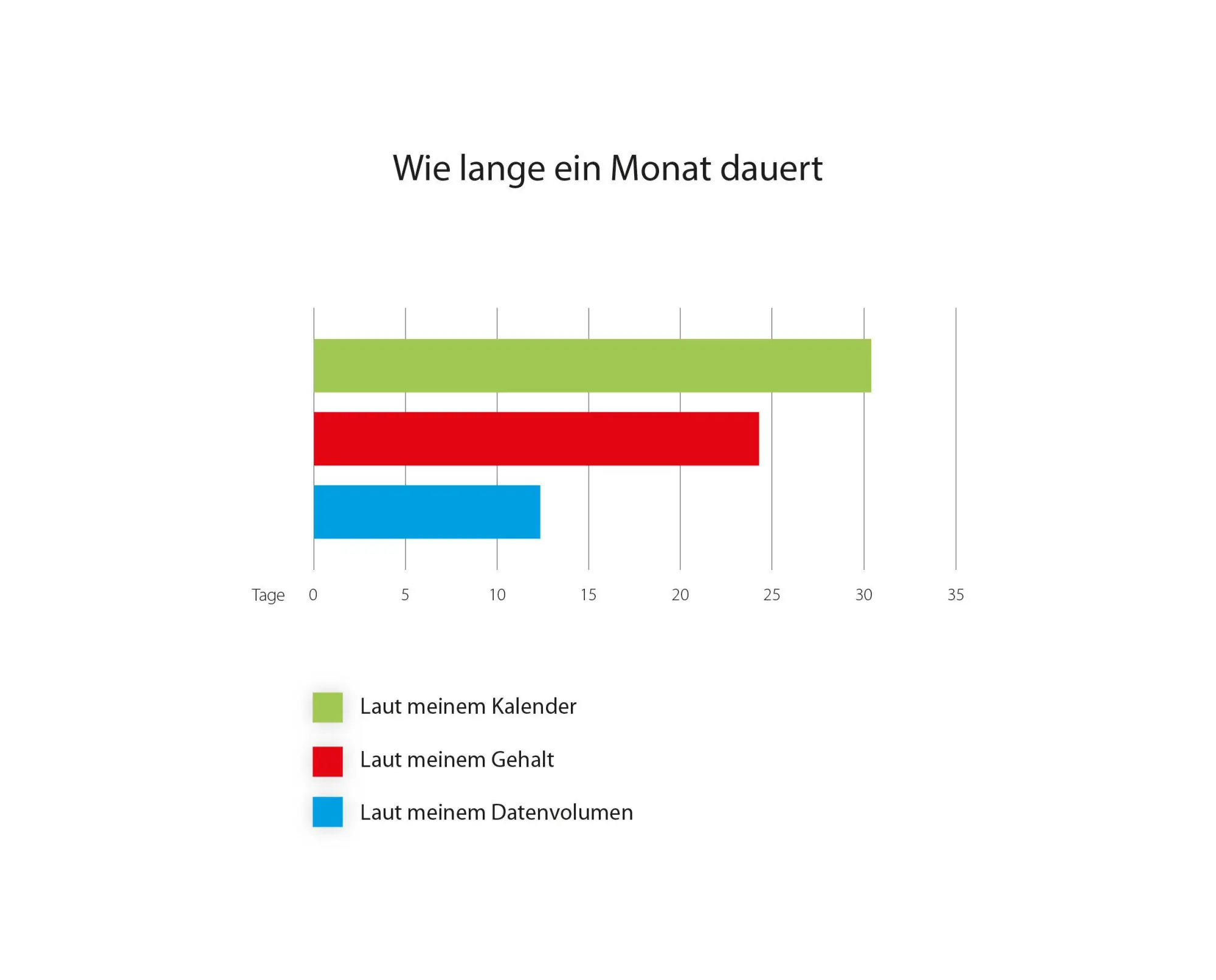 Bild: 9783453604025 | Wovon wir einen Ohrwurm bekommen | Katja Berlin (u. a.) | Taschenbuch