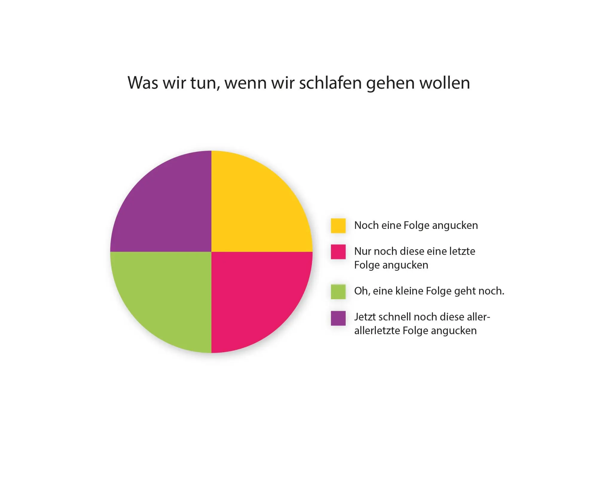 Bild: 9783453604025 | Wovon wir einen Ohrwurm bekommen | Katja Berlin (u. a.) | Taschenbuch