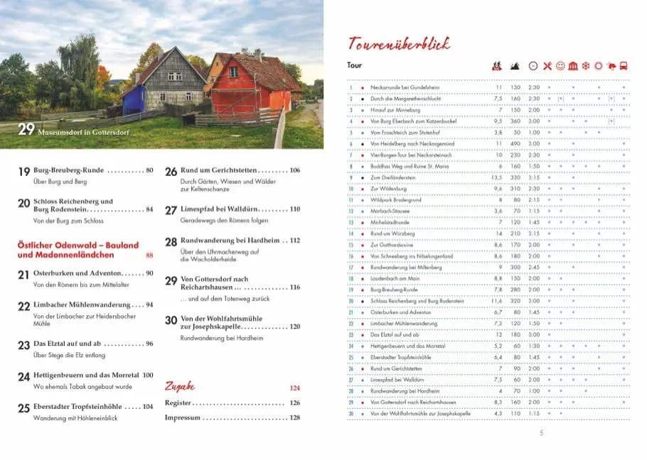 Bild: 9783862467525 | Erlebnis-Wanderungen Odenwald | Horst-Dieter Radke | Taschenbuch