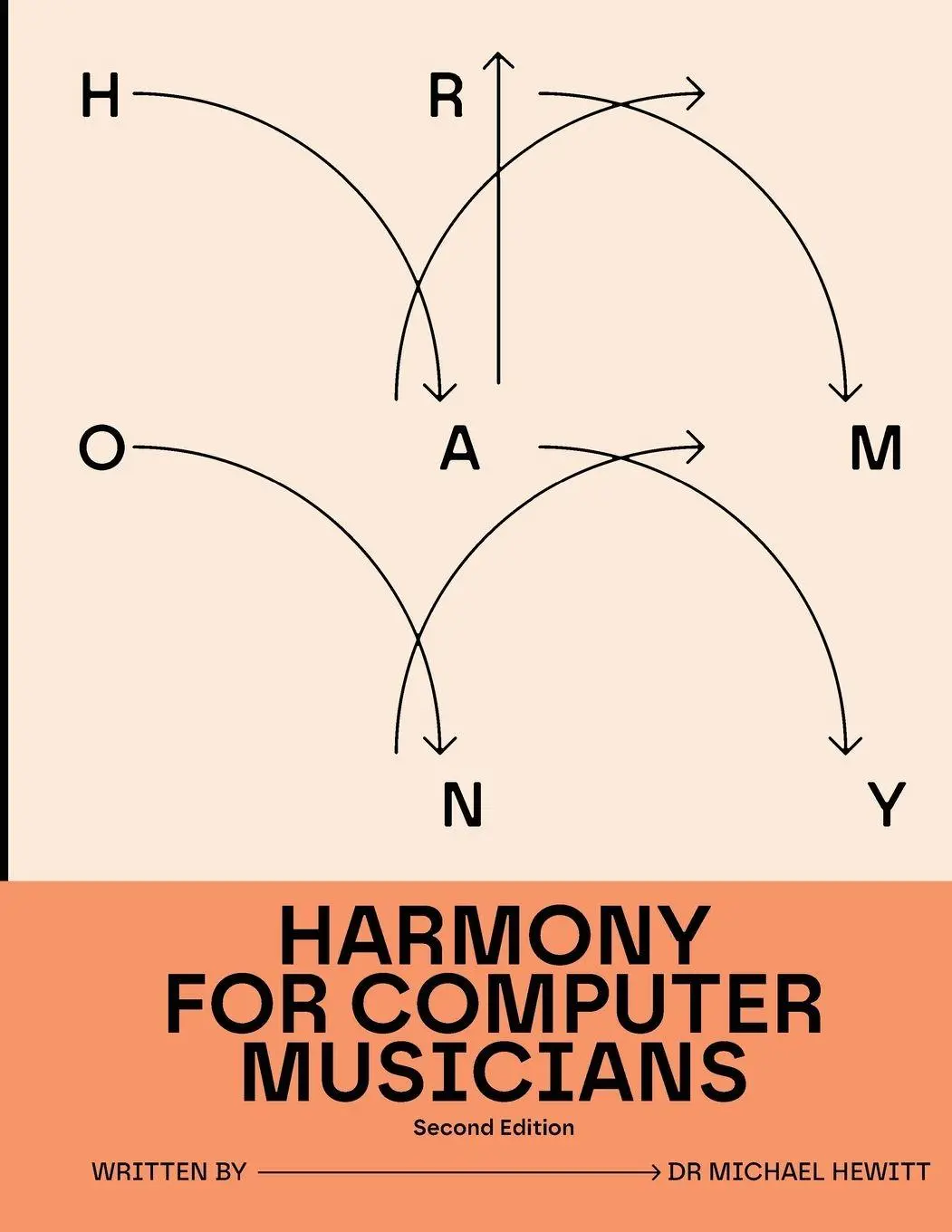 Cover: 9781919387925 | Harmony for Computer Musicians | Second Edition | Michael Hewitt