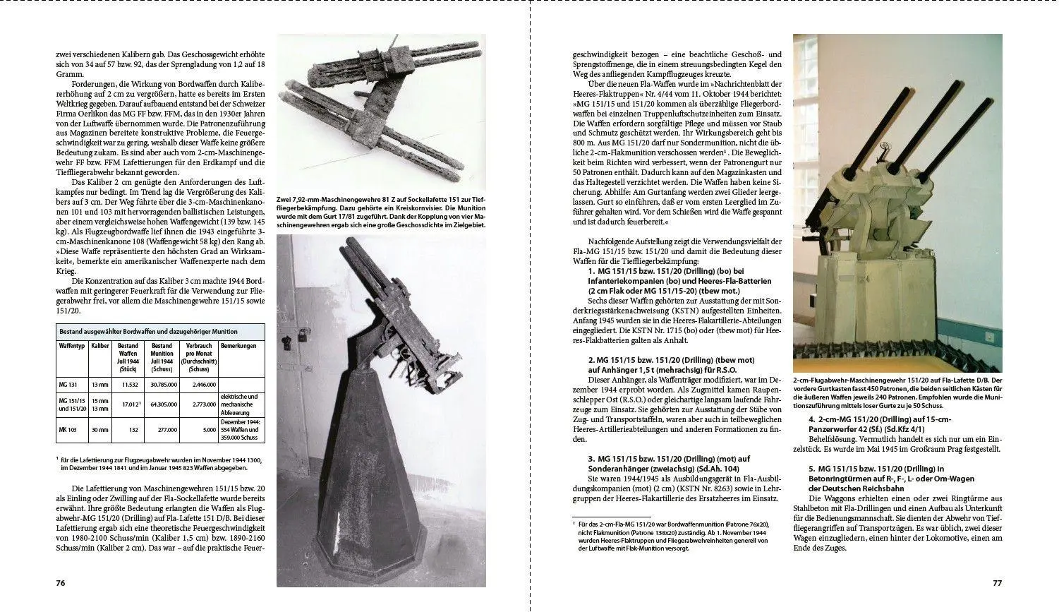 Bild: 9783613048225 | Deutsche Flugabwehr 1870-1945 | Wolfgang Fleischer | Buch | 192 S.