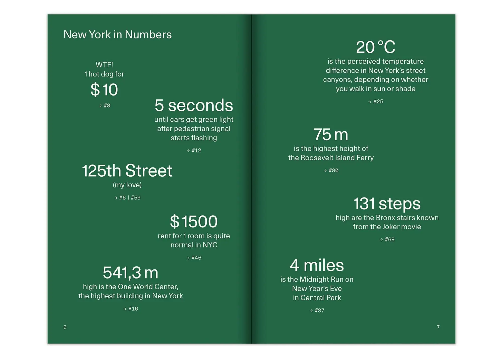 Bild: 9783907340226 | New York City Guide in Postcards | Dein ganz persönlicher Reiseführer