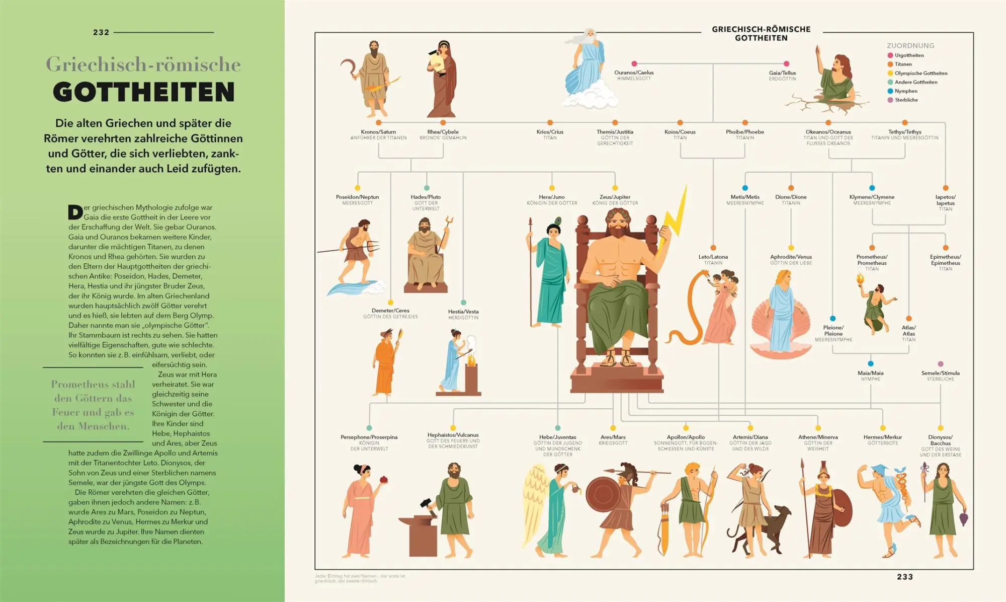 Bild: 9783831050826 | Universum des Wissens | Lizzie Munsey (u. a.) | Buch | 320 S. | 2025