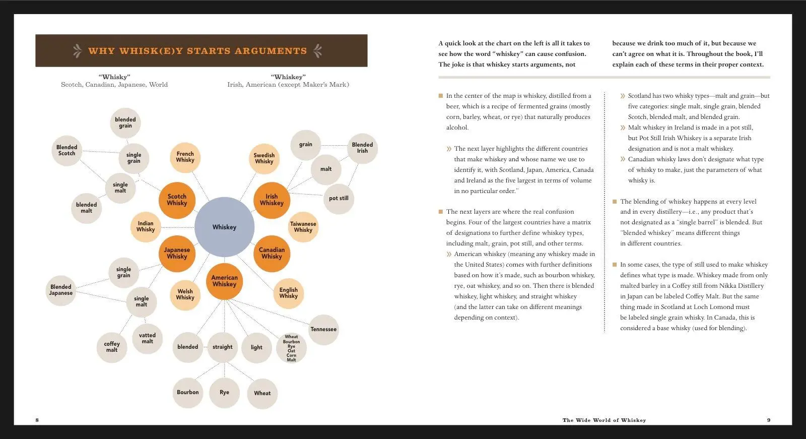 Bild: 9781454921226 | The Complete Whiskey Course | Robin Robinson | Buch | Sterling Epicure