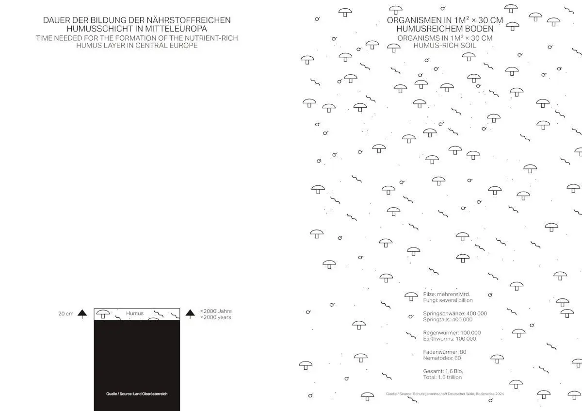 Bild: 9783775761826 | Grund und Boden / Land and Soil | Nordrhein-Westfalen | Taschenbuch