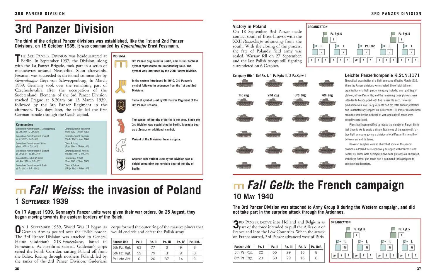 Bild: 9781838861926 | Wehrmacht Panzer Divisions 1939-45 | Chris Bishop | Buch | Englisch