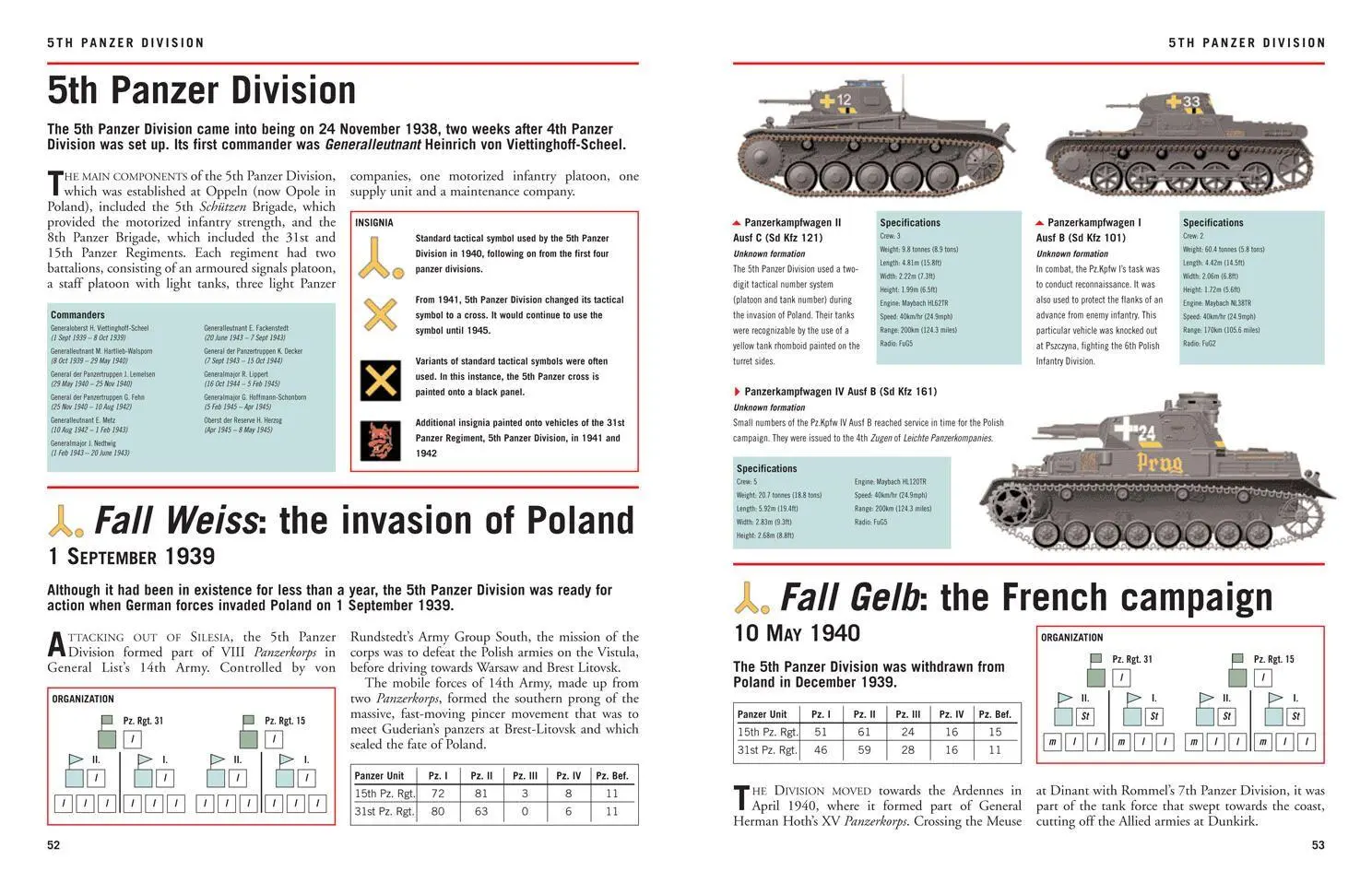 Bild: 9781838861926 | Wehrmacht Panzer Divisions 1939-45 | Chris Bishop | Buch | Englisch