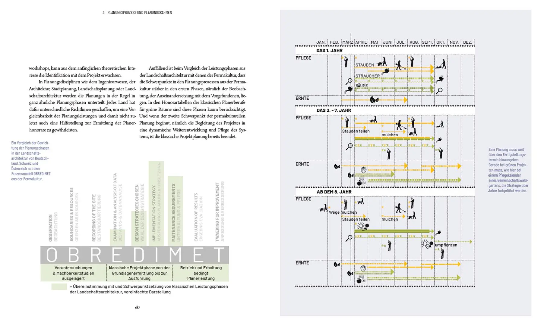 Bild: 9783258083926 | Planungspraxis Permakultur | Systemdesign für grüne Projekte | Buch