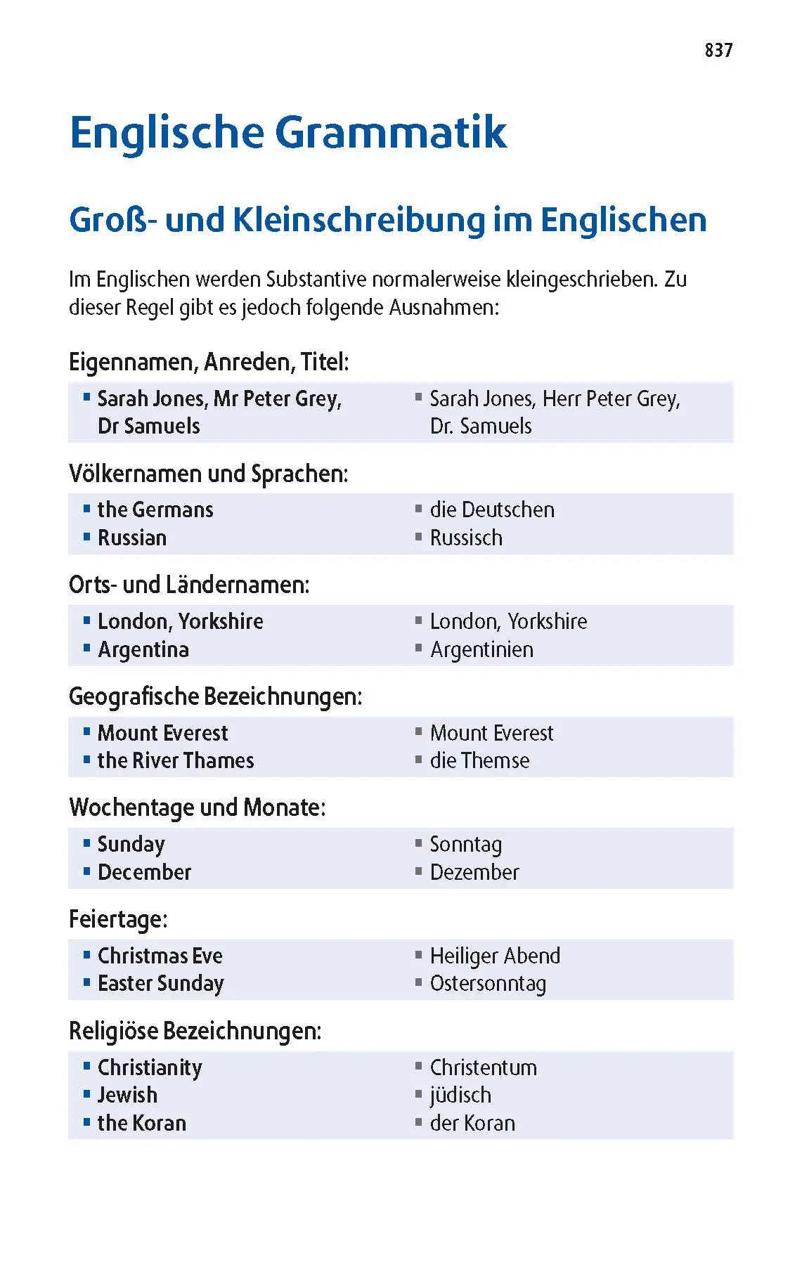 Bild: 9783125144026 | Langenscheidt Praktisches Wörterbuch Englisch | Bundle | 1 Taschenbuch