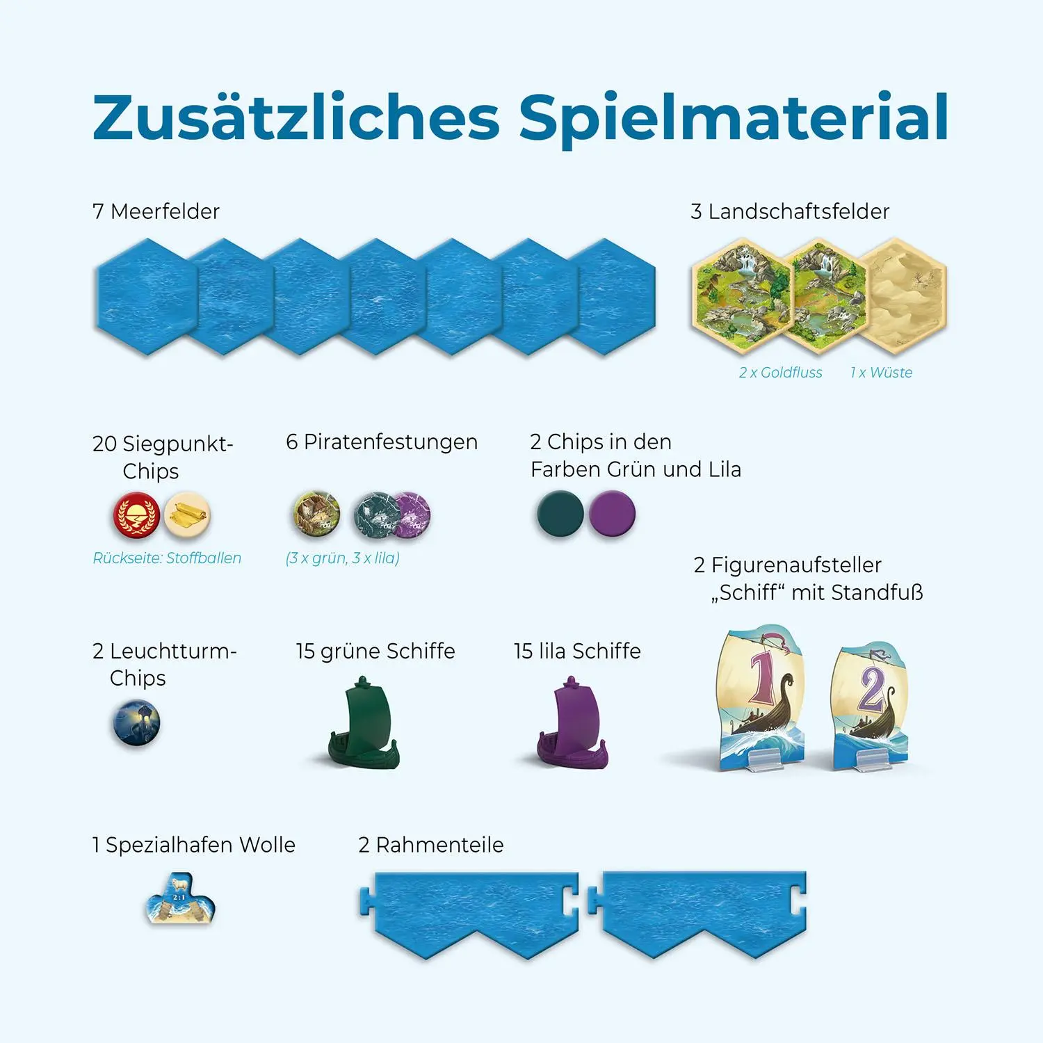 Bild: 4002051685126 | CATAN - Seefahrer - 5/6 | Spiel | Klaus Teuber | Spiel | 685126 | 2025