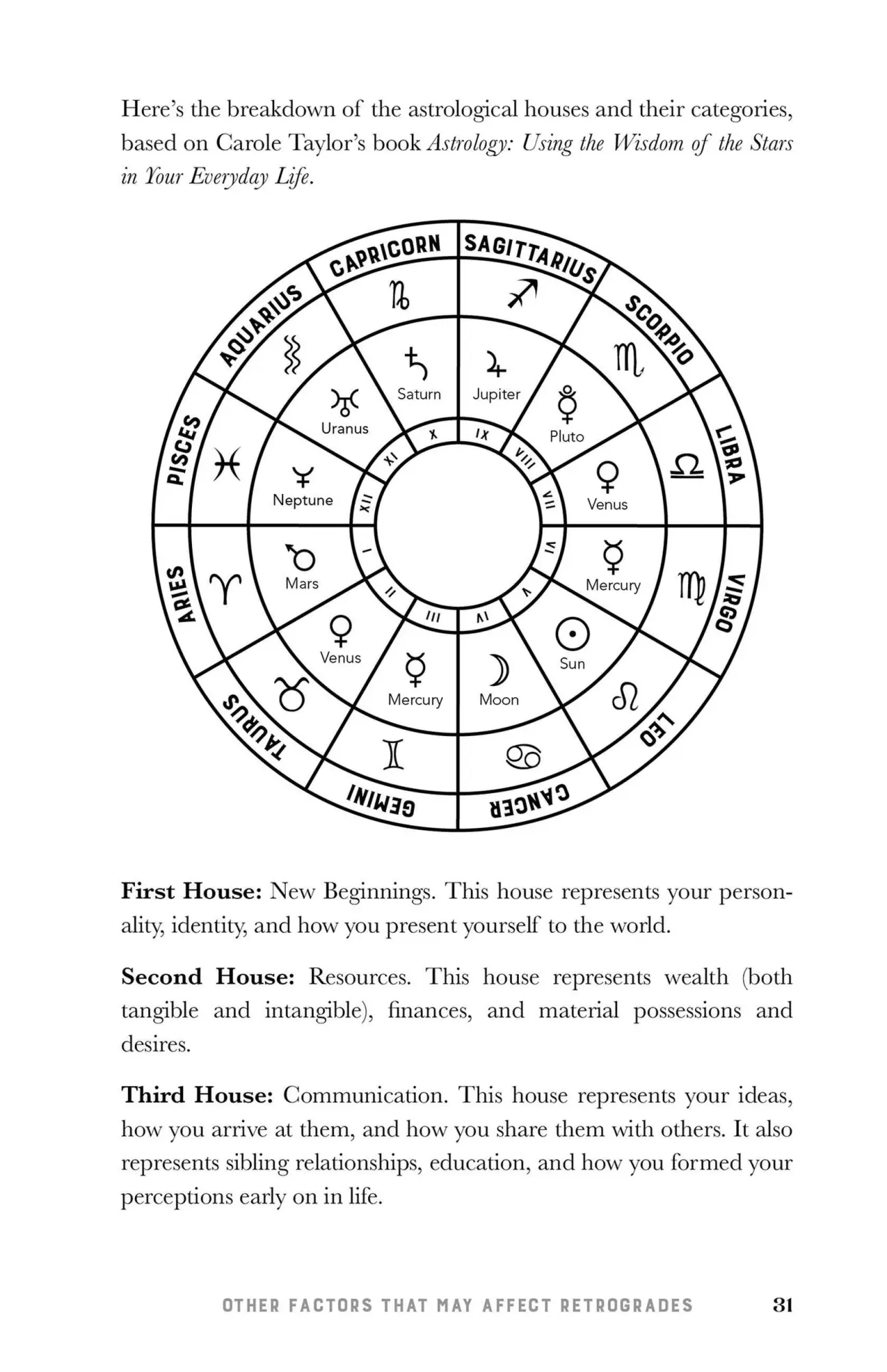 Bild: 9781646045426 | Retrograde Guidebook | Jennifer Billock | Taschenbuch | Englisch