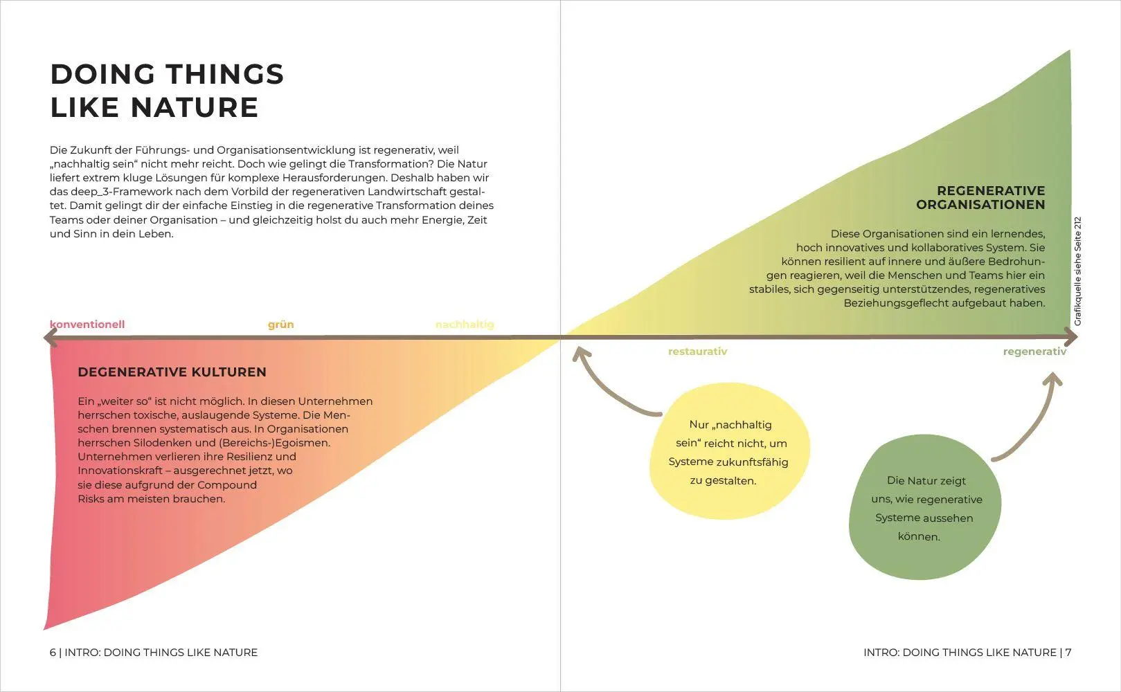 Bild: 9783987265426 | Doing Things Like Nature | Susanne Preiss (u. a.) | Taschenbuch | 2026