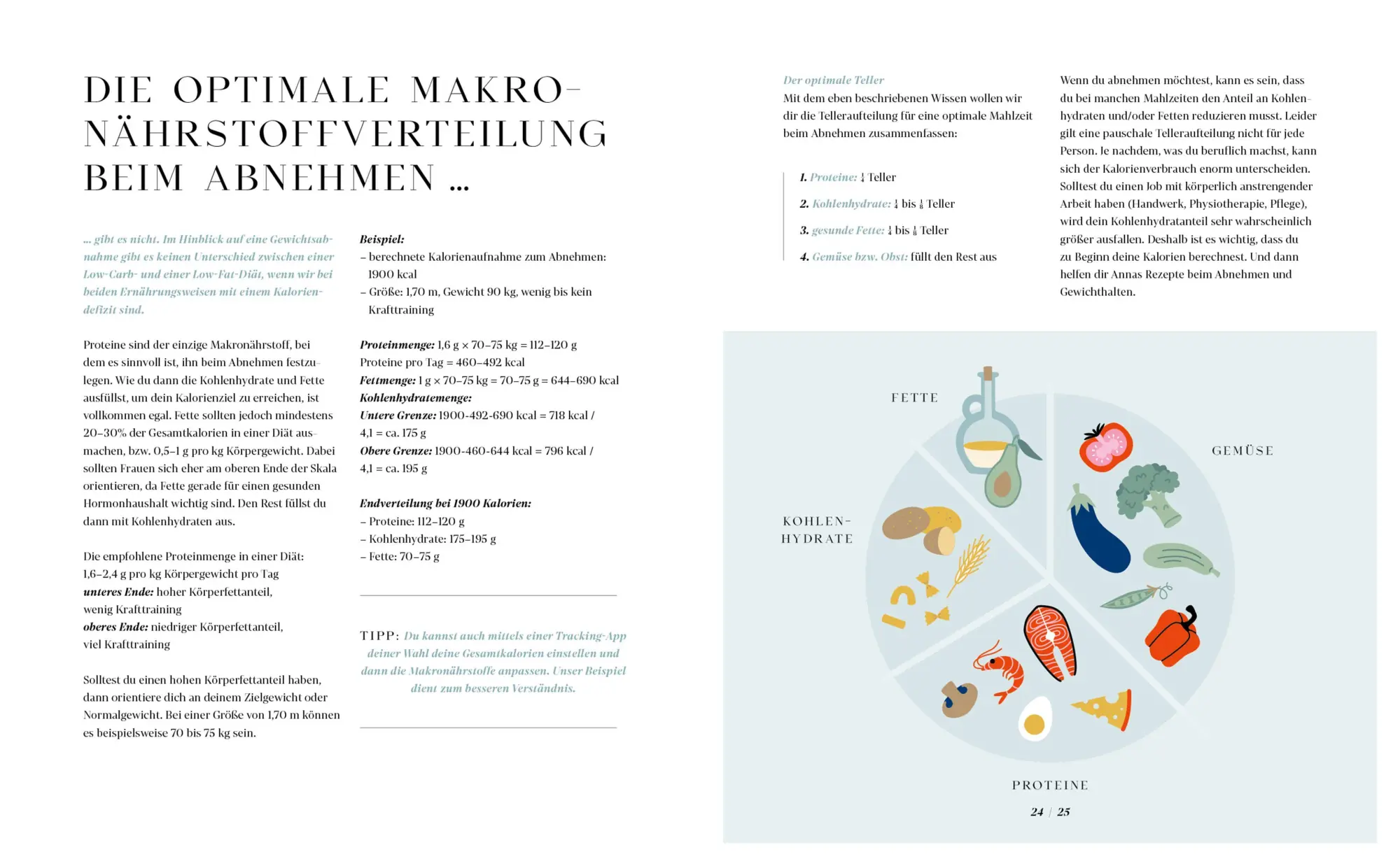 Bild: 9783960965626 | Eat what you need | This ain't a diet, it's a lifestyle | Anna Lippke