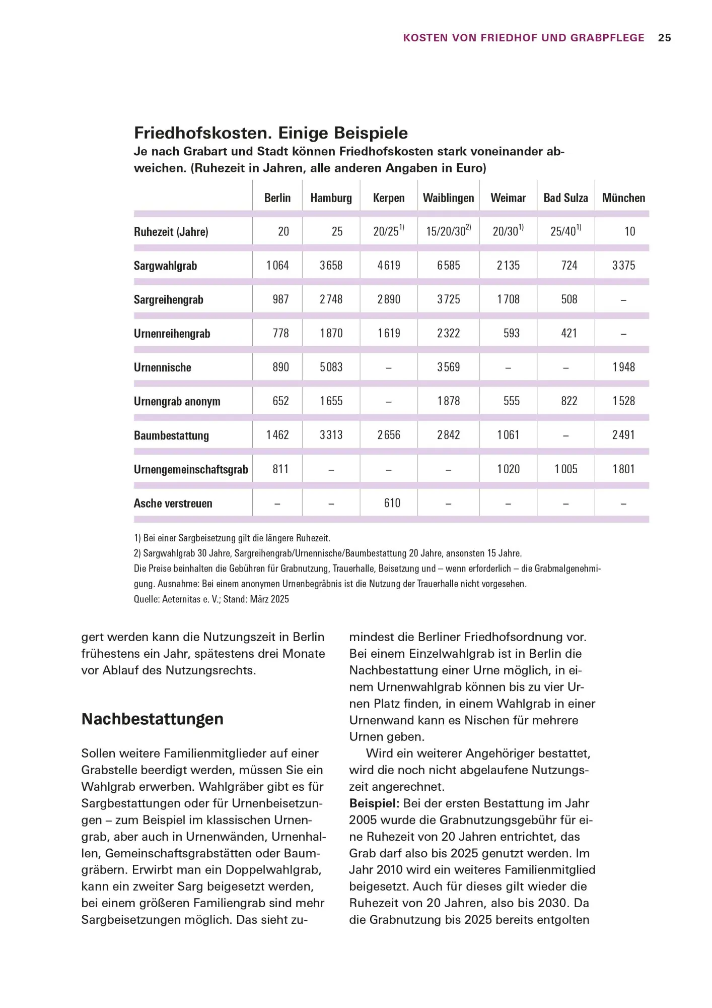 Bild: 9783747108826 | Schnelle Hilfe im Trauerfall | Stiftung Warentest | Taschenbuch | 2025
