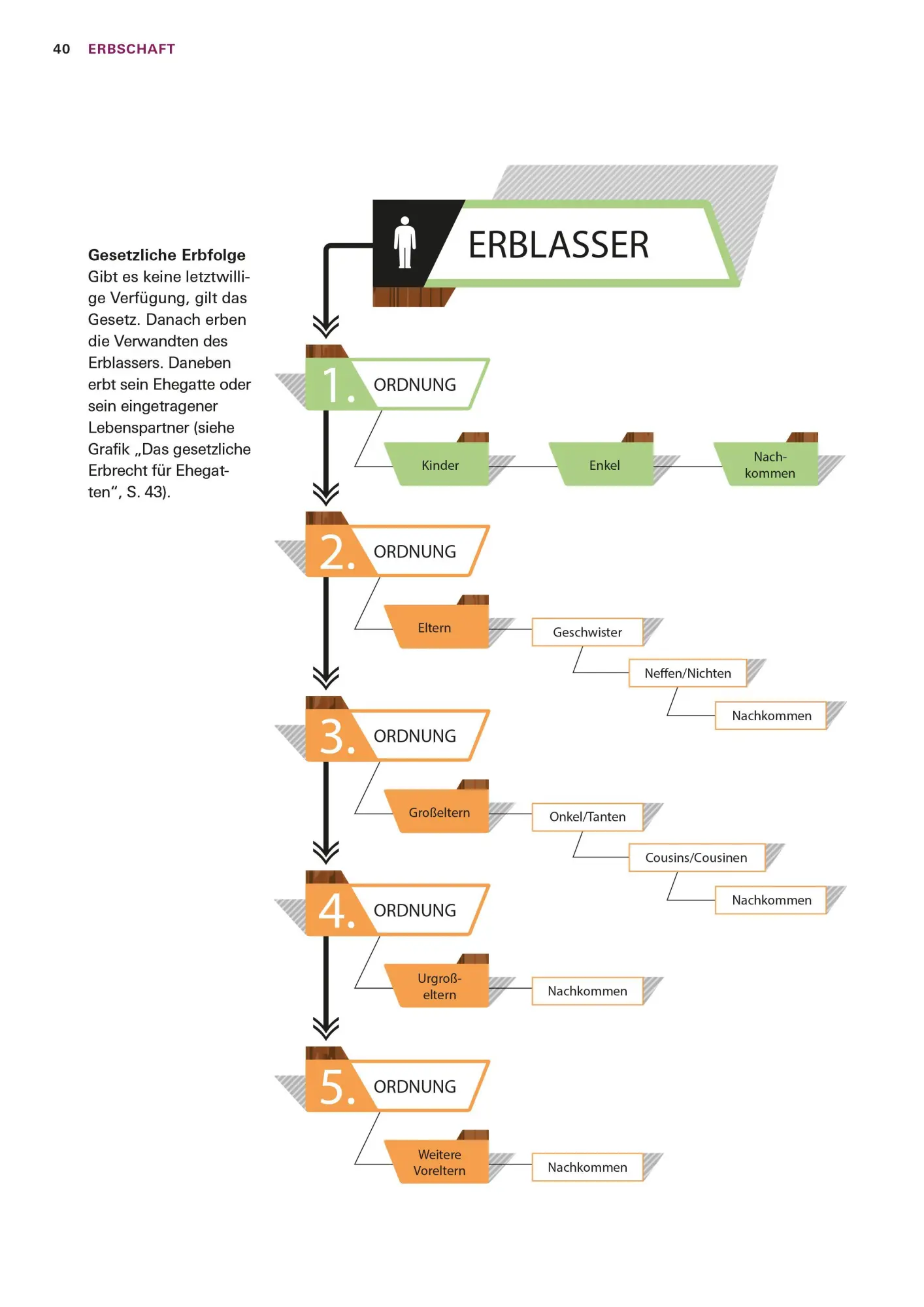 Bild: 9783747108826 | Schnelle Hilfe im Trauerfall | Stiftung Warentest | Taschenbuch | 2025