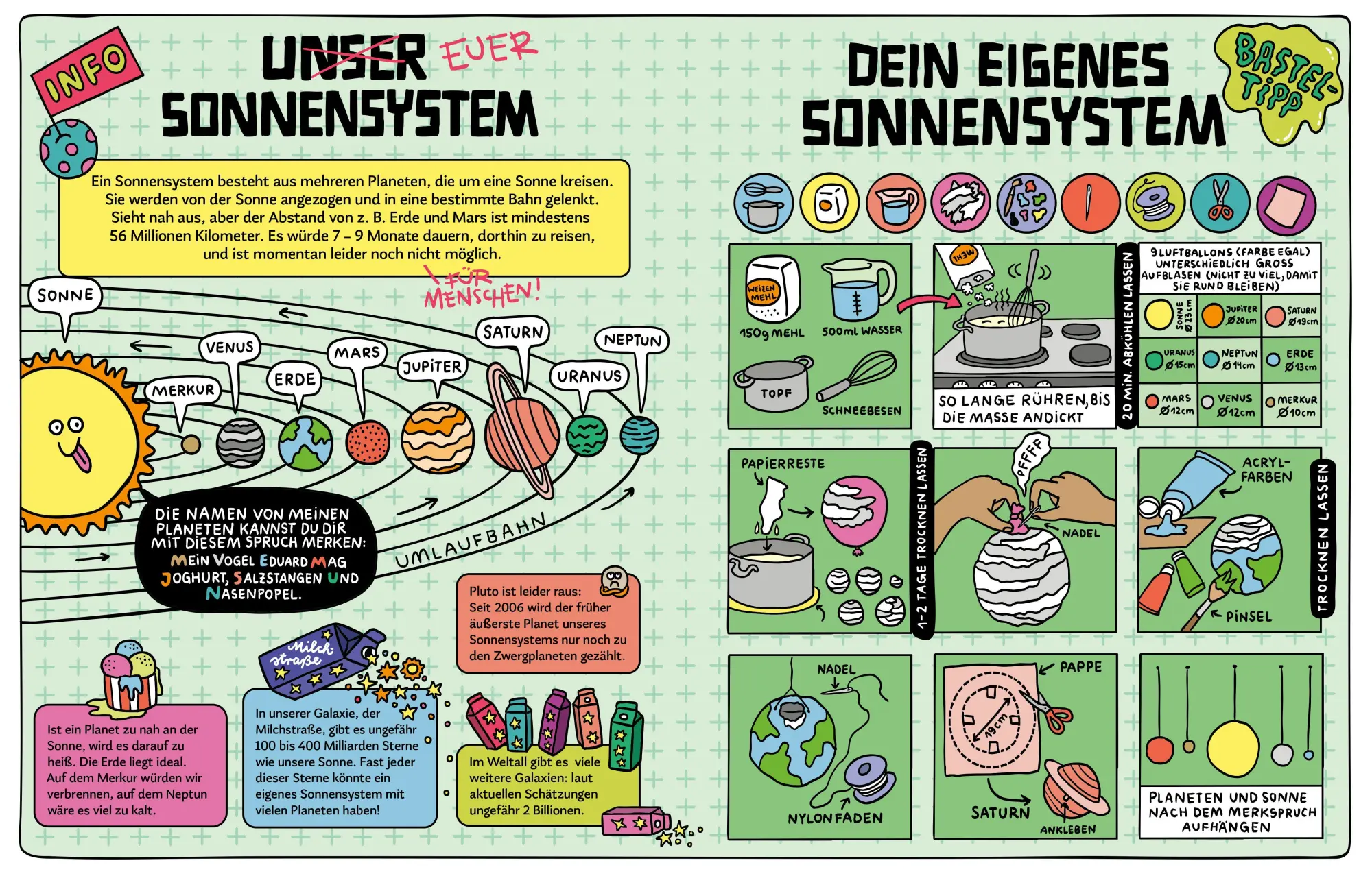 Bild: 9783954703227 | Galaktisch geheime Alien-Geheimnisse | Sandra Bayer | Buch | 48 S.