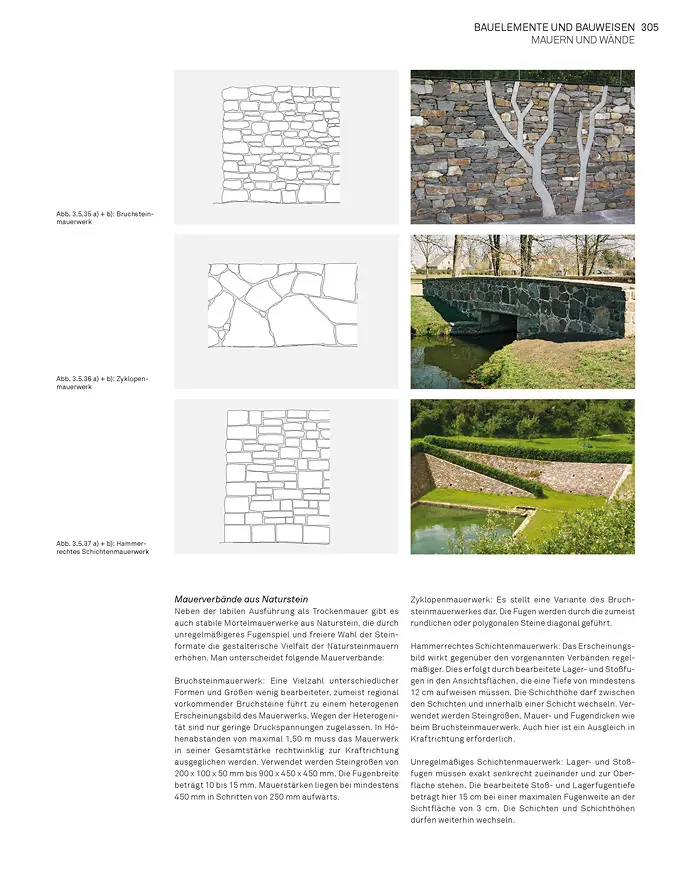 Bild: 9783035604627 | Landschaft konstruieren | Materialien, Techniken, Bauelemente | Buch