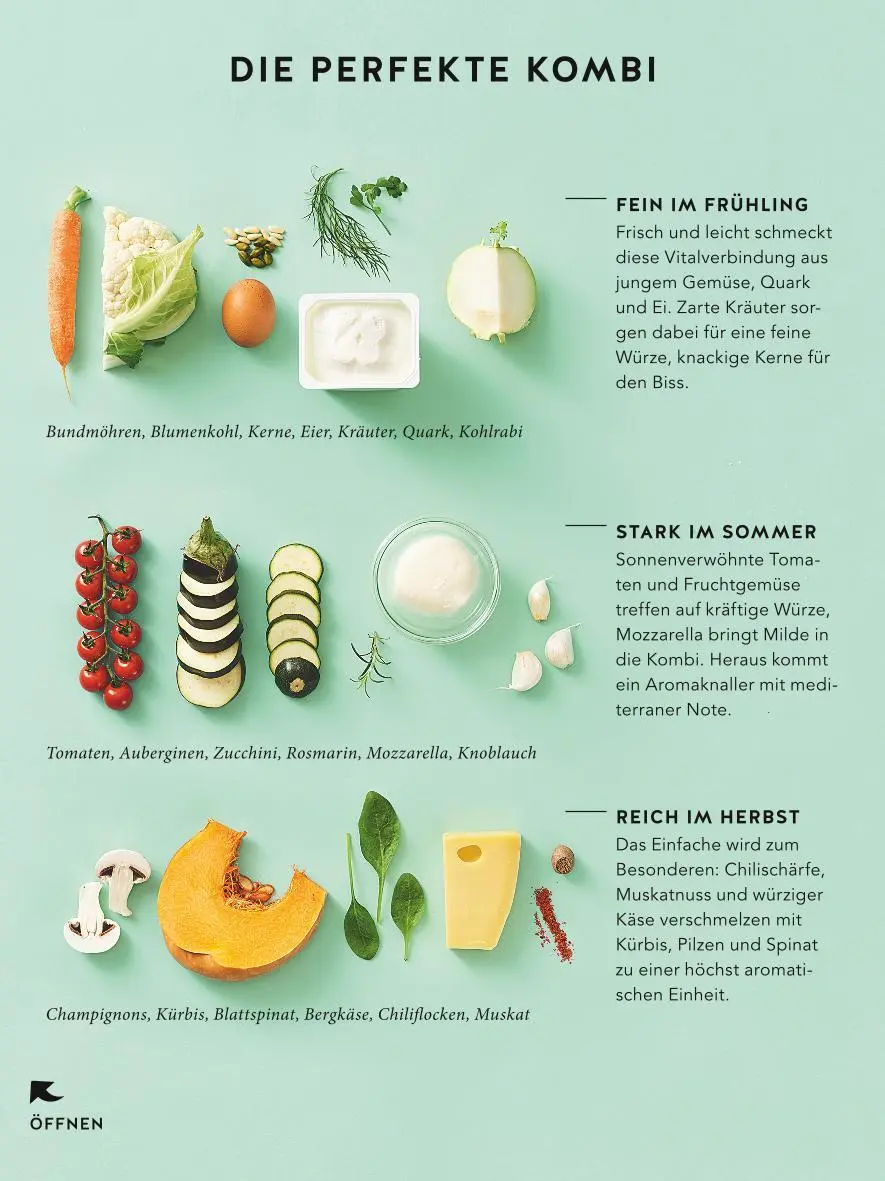 Bild: 9783833866227 | Vegetarisch | Martina Kittler | Taschenbuch | GU KüchenRatgeber | 2018