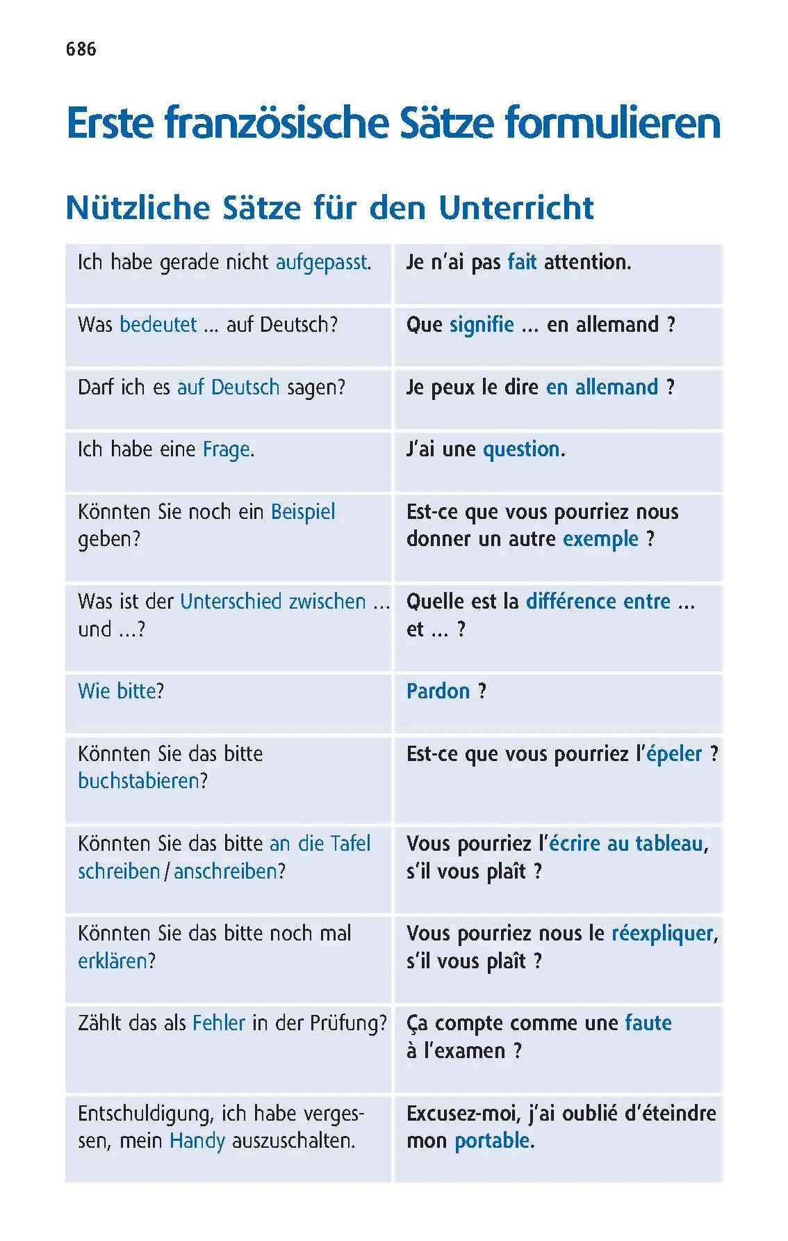 Bild: 9783125146327 | Langenscheidt Schulwörterbuch Französisch | Bundle | 1 Buch | Deutsch