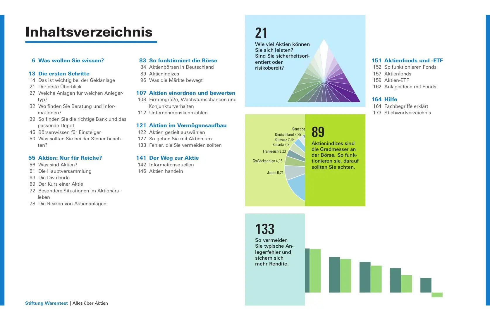 Bild: 9783747107027 | Alles über Aktien | Stefanie Kühn (u. a.) | Taschenbuch | 176 S.