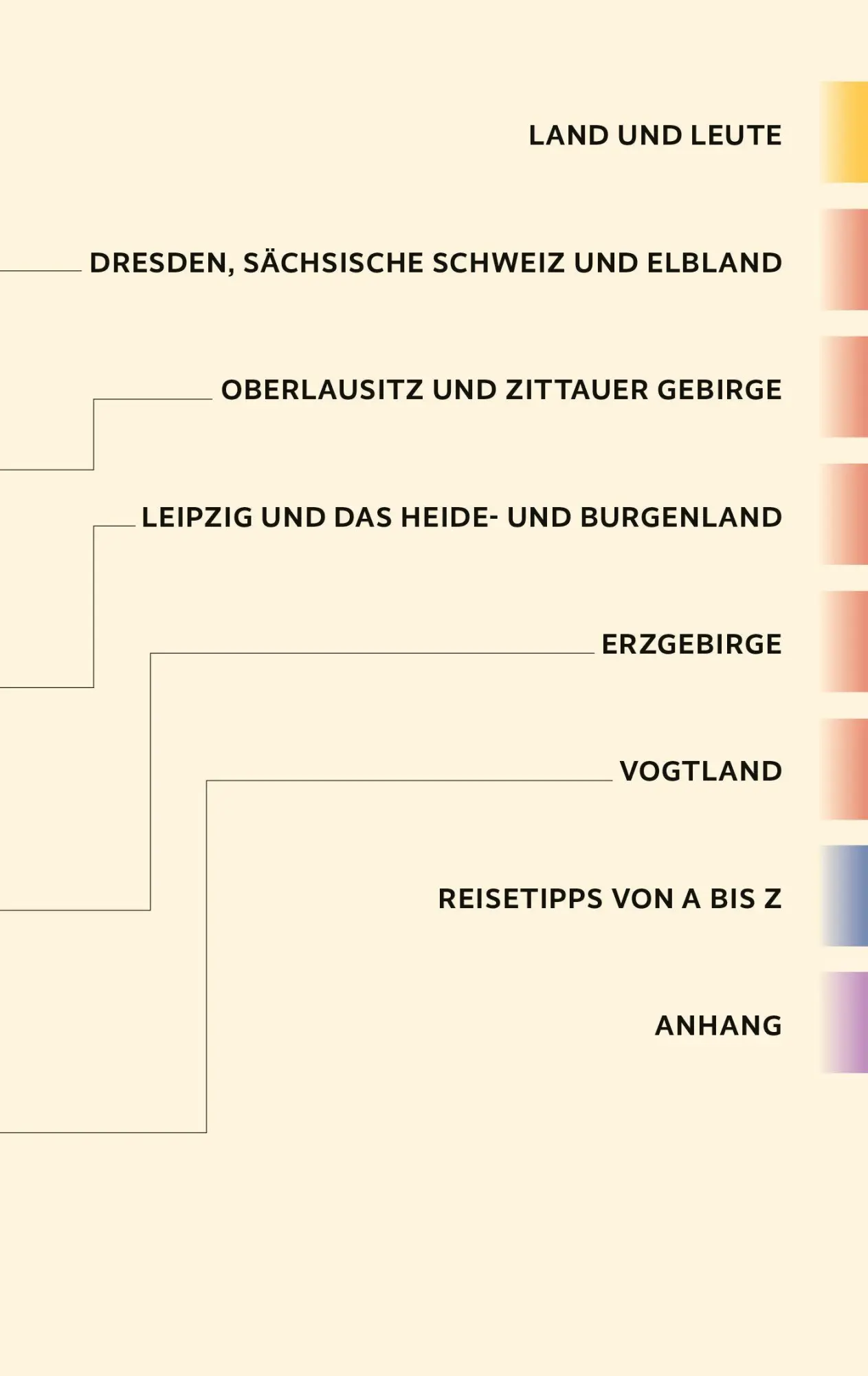 Bild: 9783897948327 | TRESCHER Reiseführer Sachsen | Bernd Wurlitzer (u. a.) | Taschenbuch