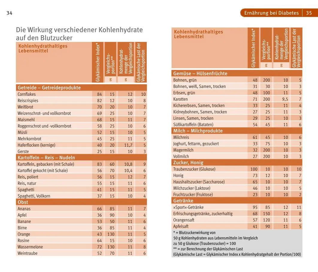 Bild: 9783833850028 | Diabetes | Doris Fritzsche | Taschenbuch | Erkrankungen | 96 S. | 2015