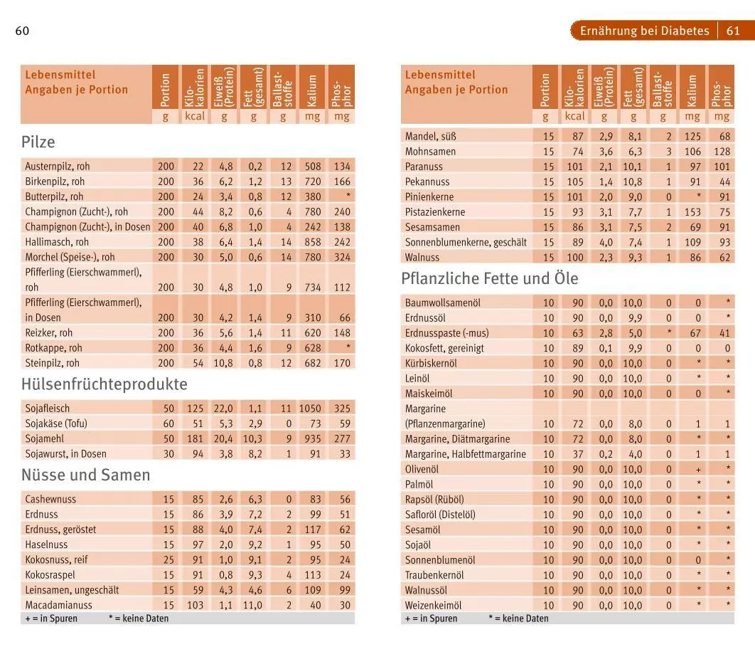 Bild: 9783833850028 | Diabetes | Doris Fritzsche | Taschenbuch | Erkrankungen | 96 S. | 2015