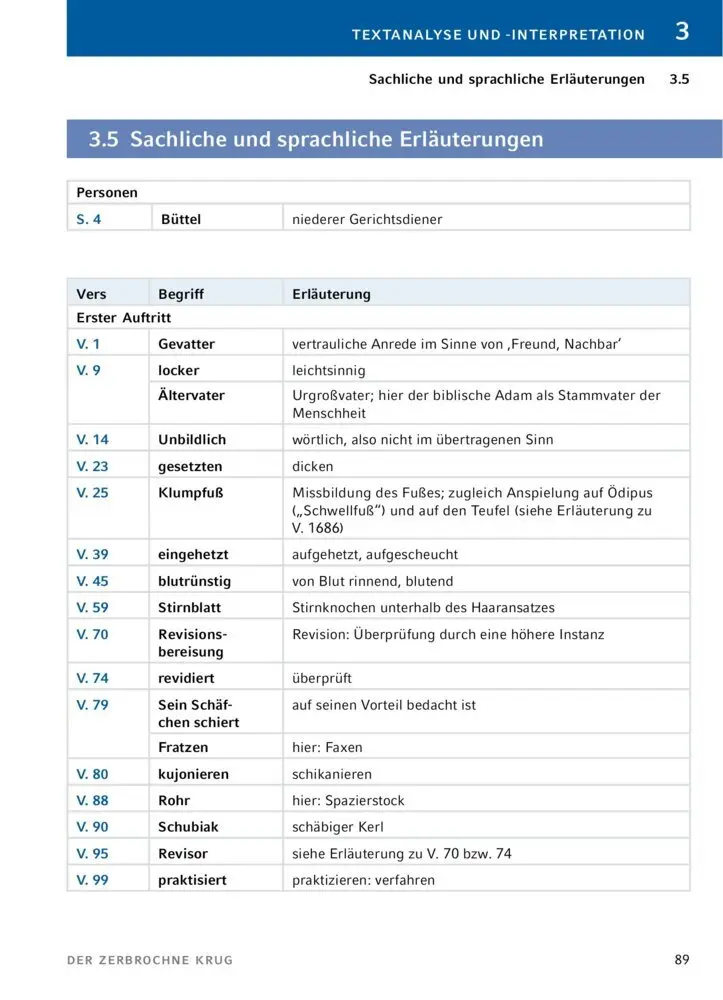 Bild: 9783804421028 | Der zerbrochne Krug von Heinrich von Kleist. - Textanalyse und...