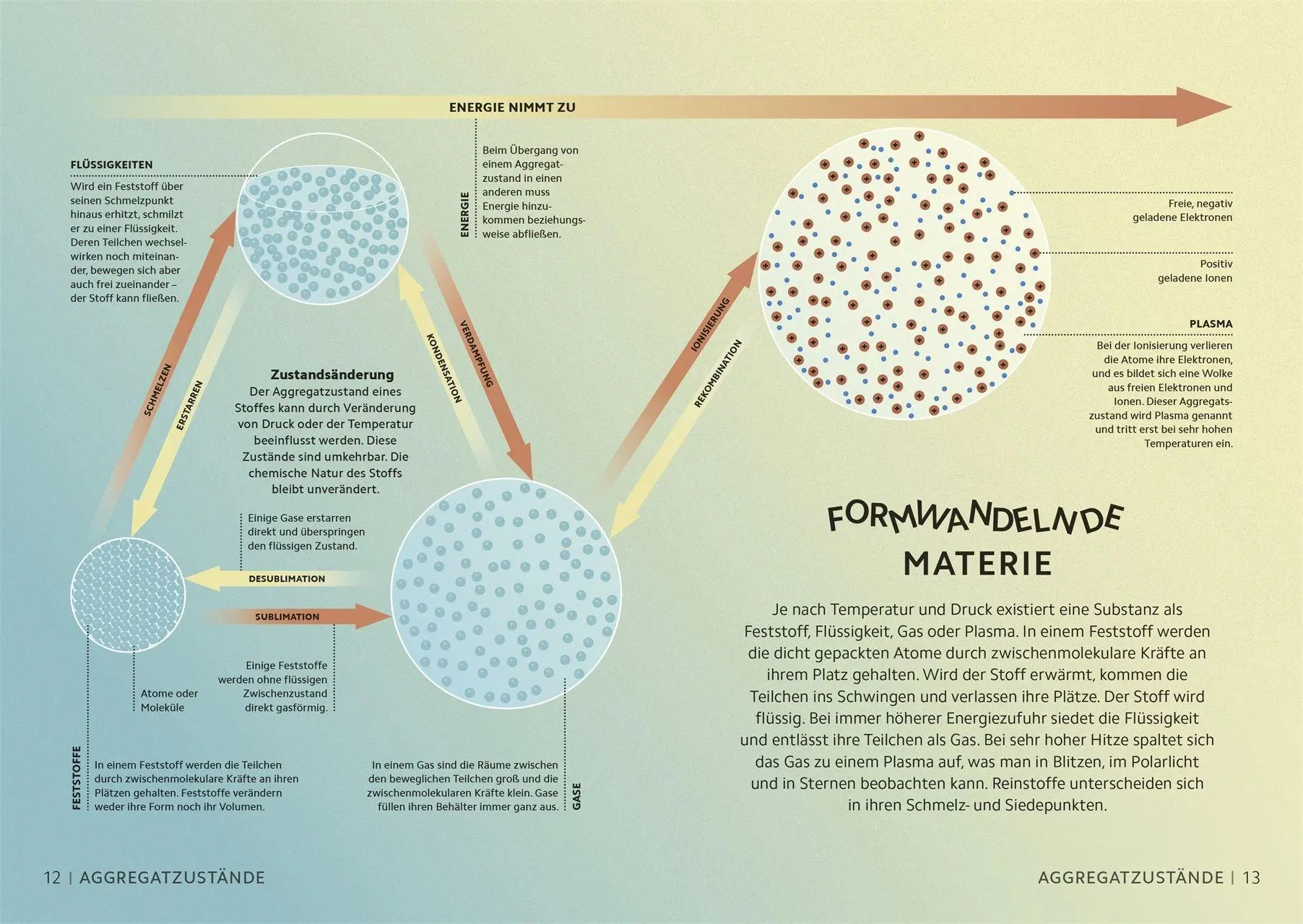 Bild: 9783831053728 | Simply Chemie | Andy Extance (u. a.) | Buch | Simply | 160 S. | 2026