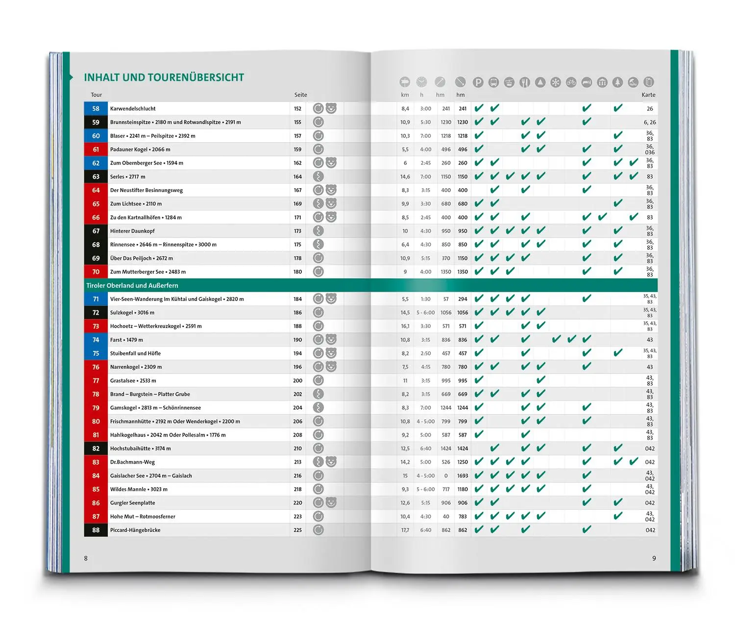 Bild: 9783991544128 | KOMPASS Wanderlust Tirol | Taschenbuch | 368 S. | Deutsch | 2025