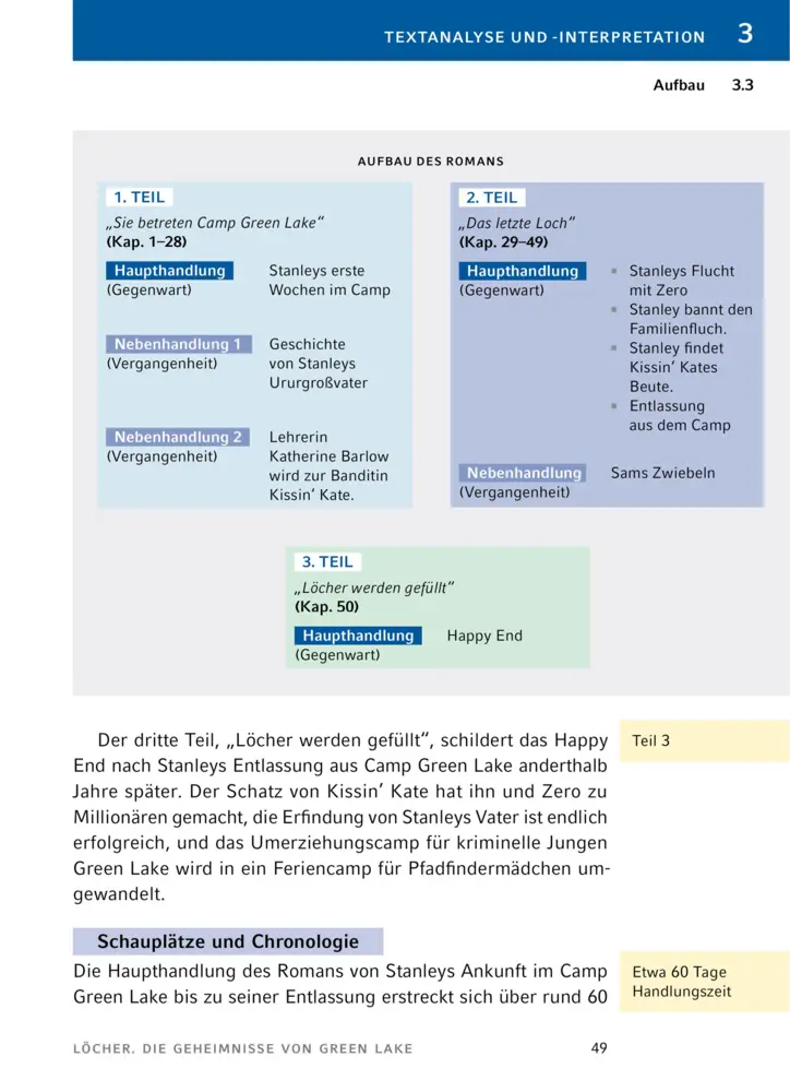 Bild: 9783129304228 | Löcher von Louis Sachar | Textanalyse und Interpretation | Sachar
