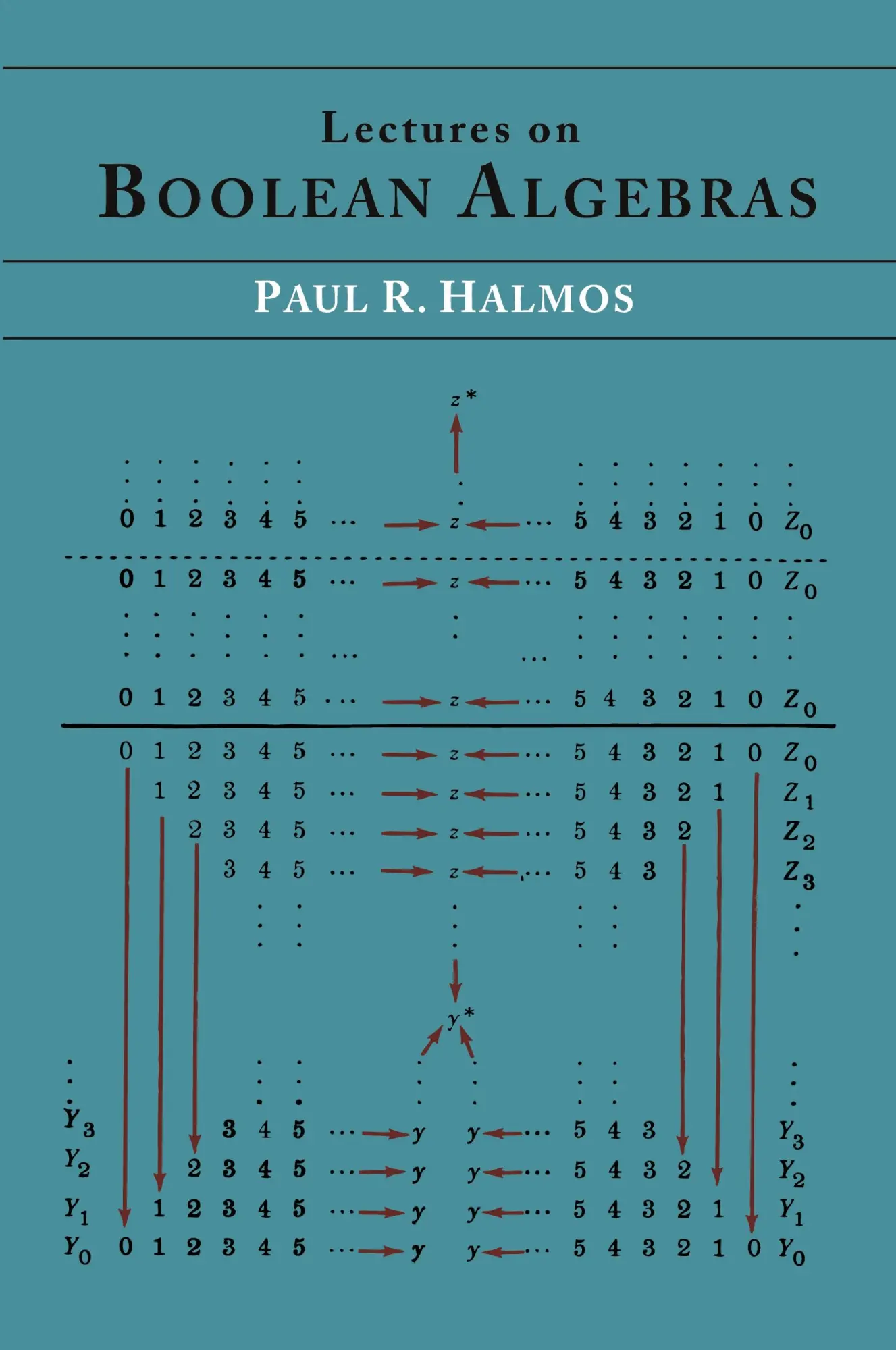Cover: 9781614274728 | Lectures on Boolean Algebras | Paul R. Halmos | Taschenbuch | Englisch Cover: 9781614274728 | Lectures on Boolean Algebras | Paul R. Halmos | Taschenbuch | Englisch