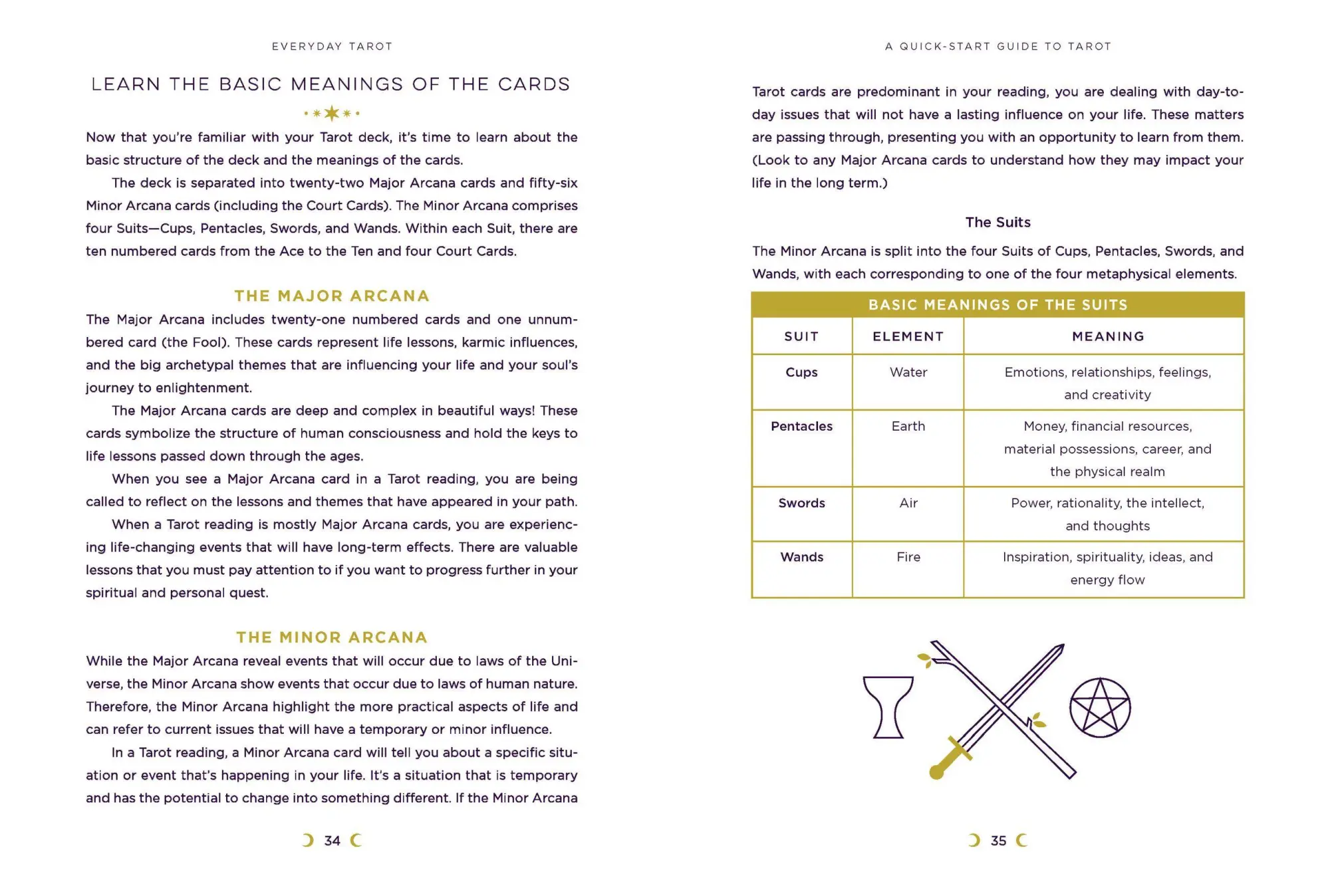 Bild: 9780762484928 | Everyday Tarot (Revised and Expanded Paperback) | Brigit Esselmont