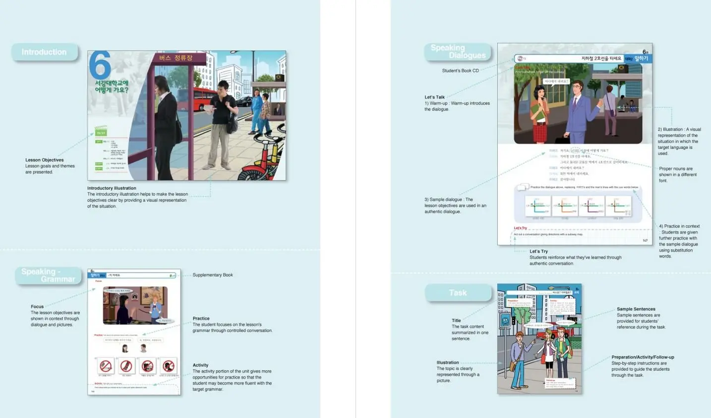 Bild: 9788976995728 | New Sogang Korean 1A Student's Book | Sogang University | Taschenbuch